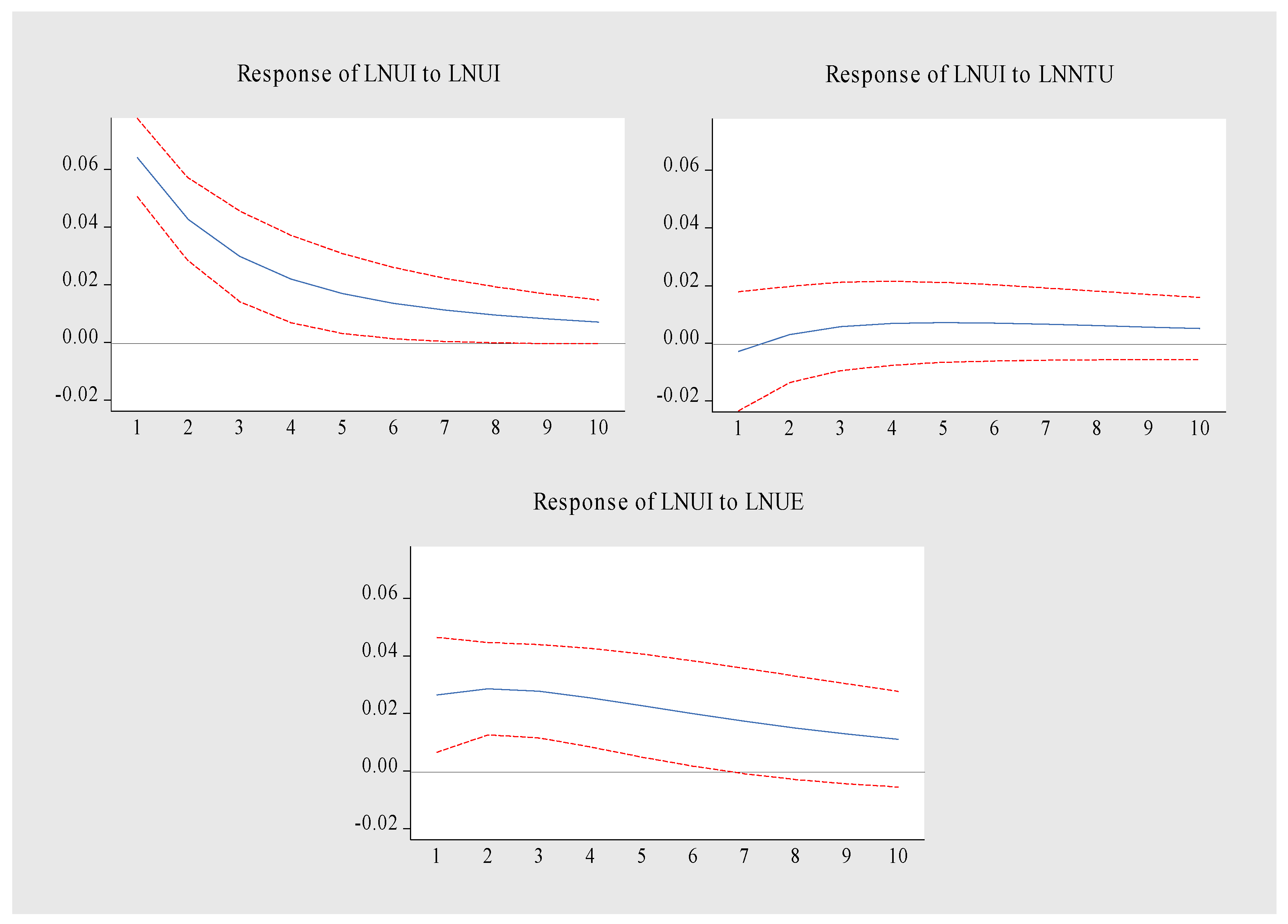 Ijerph 19 14909 g010