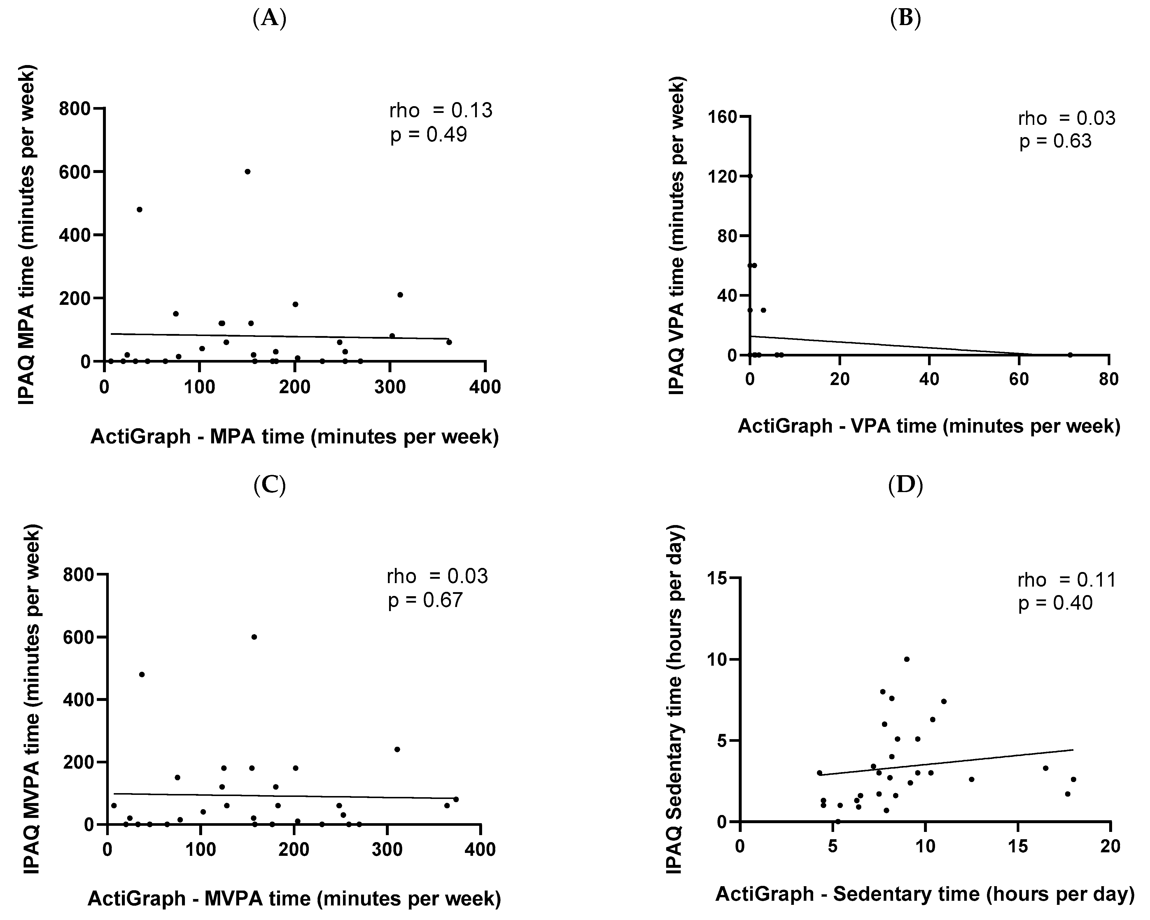 Ijerph 19 14913 g002