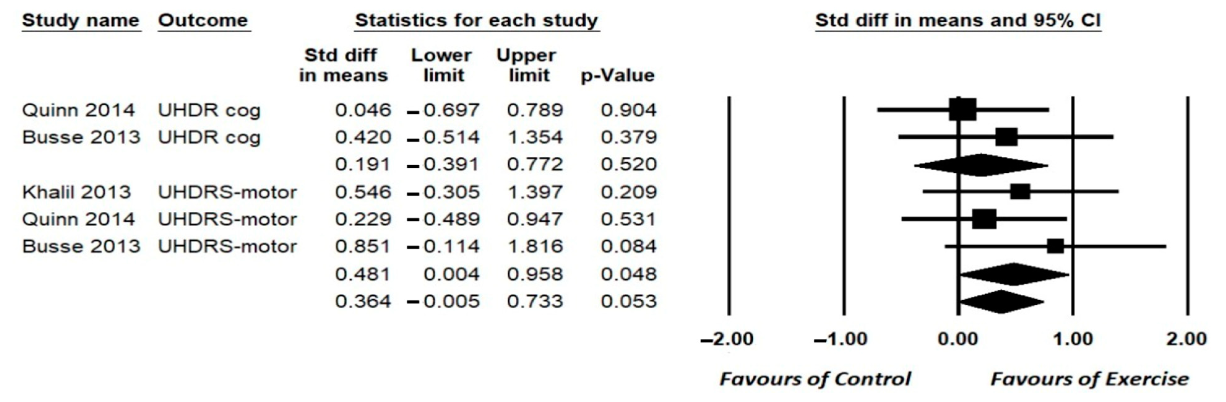 Ijerph 19 14915 g002