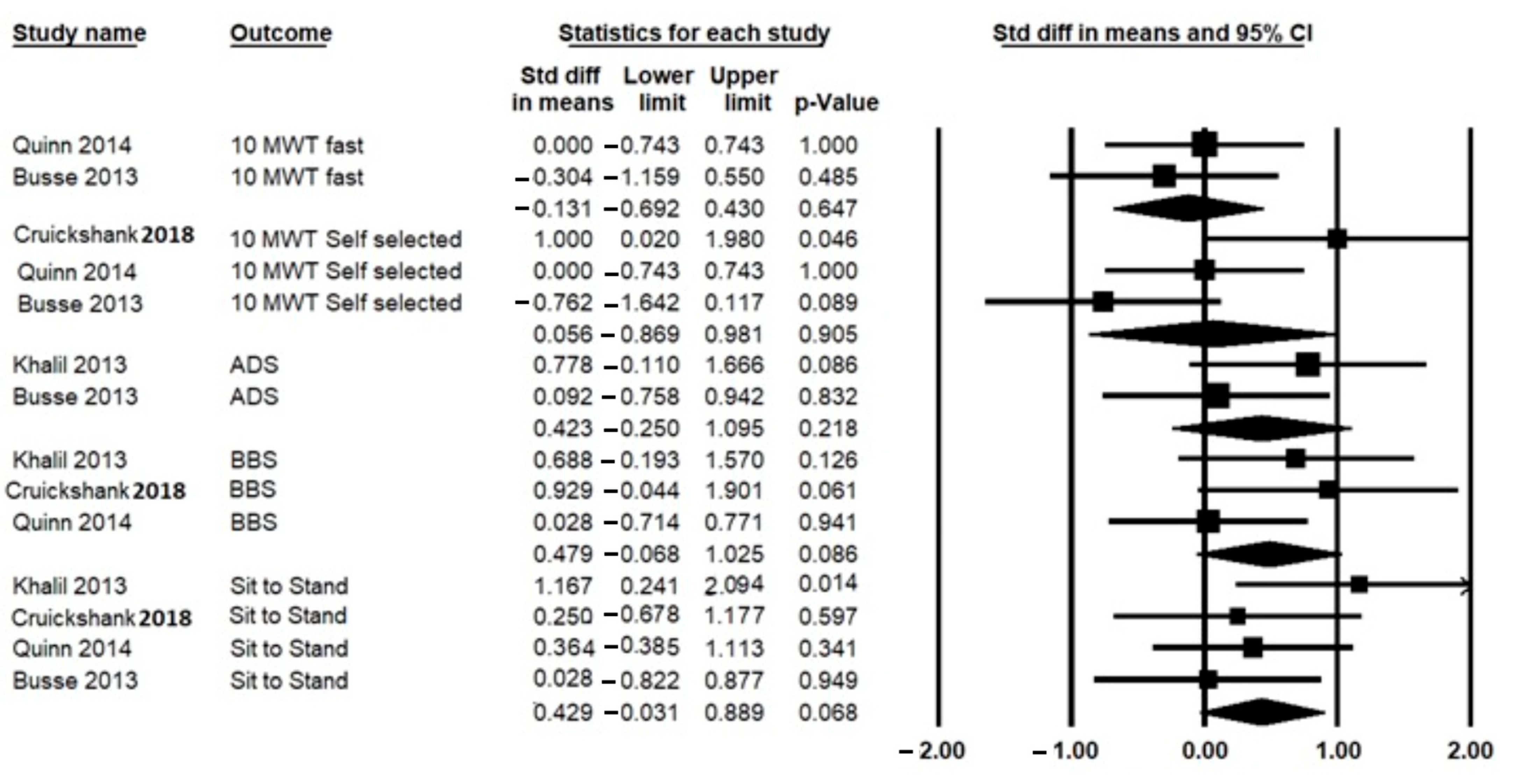 Ijerph 19 14915 g003