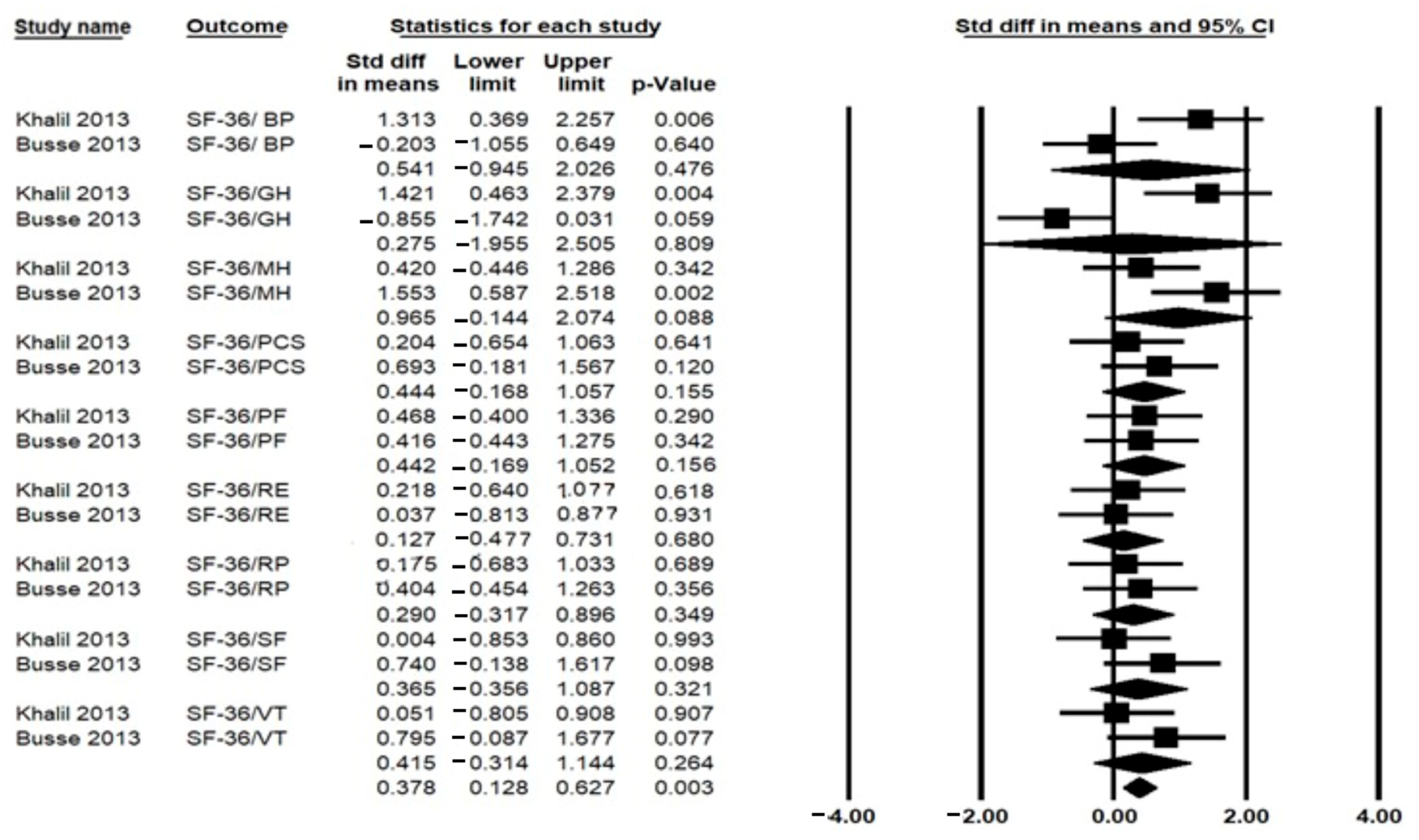 Ijerph 19 14915 g004