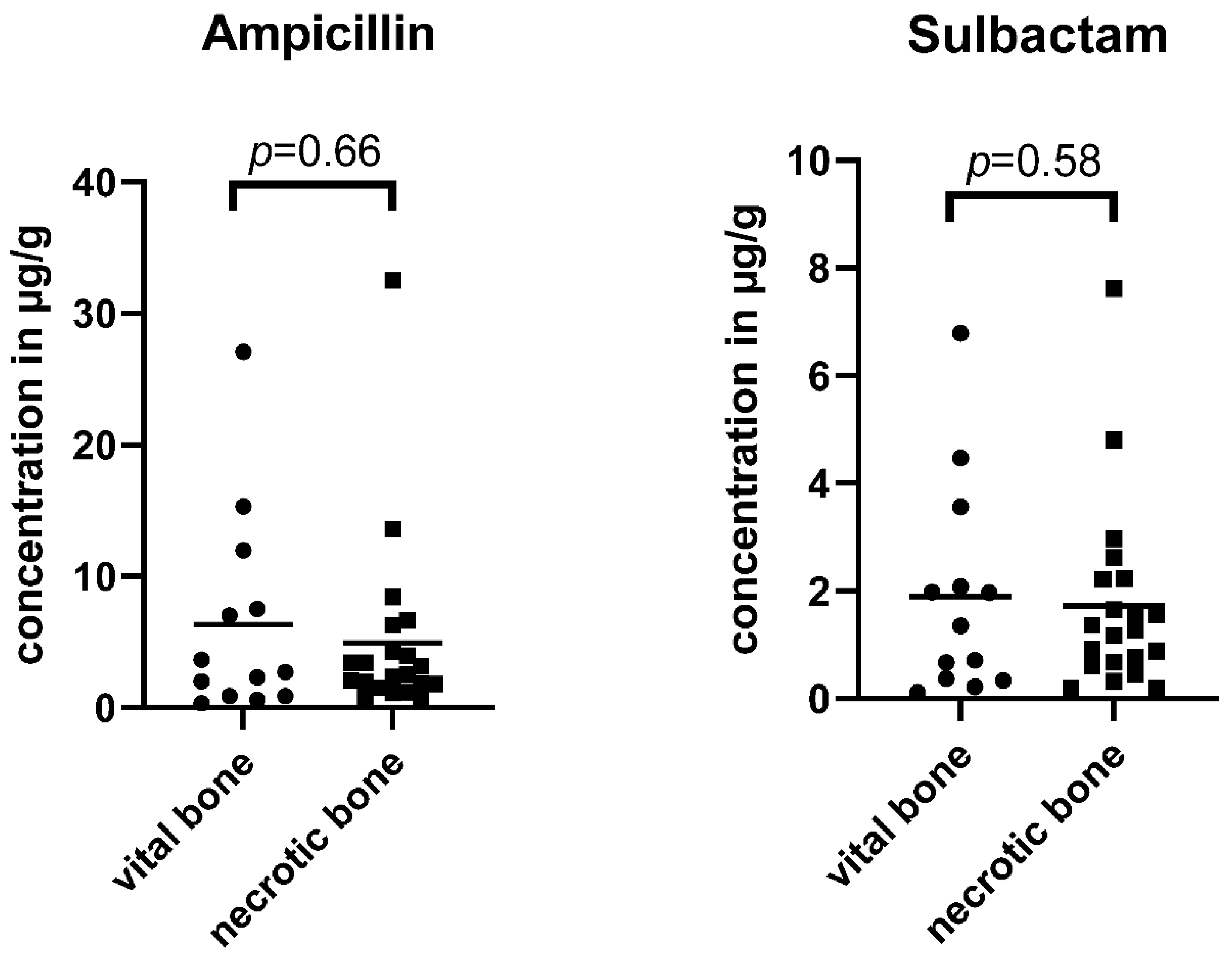Ijerph 19 14917 g005