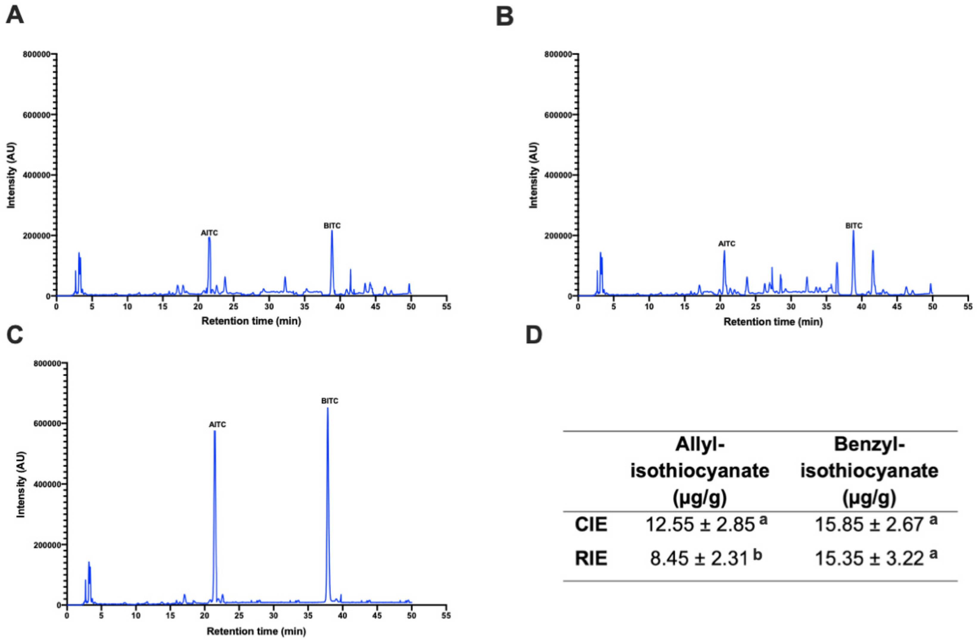 Ijerph 19 14919 g001 Ijerph 19 14919 g001