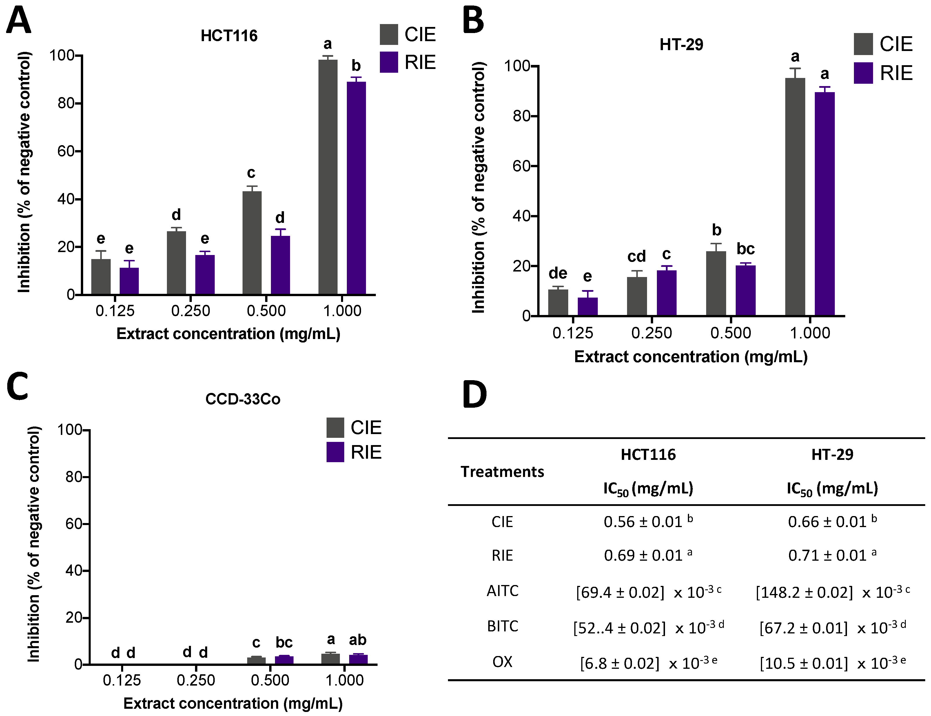 Ijerph 19 14919 g002 Ijerph 19 14919 g002