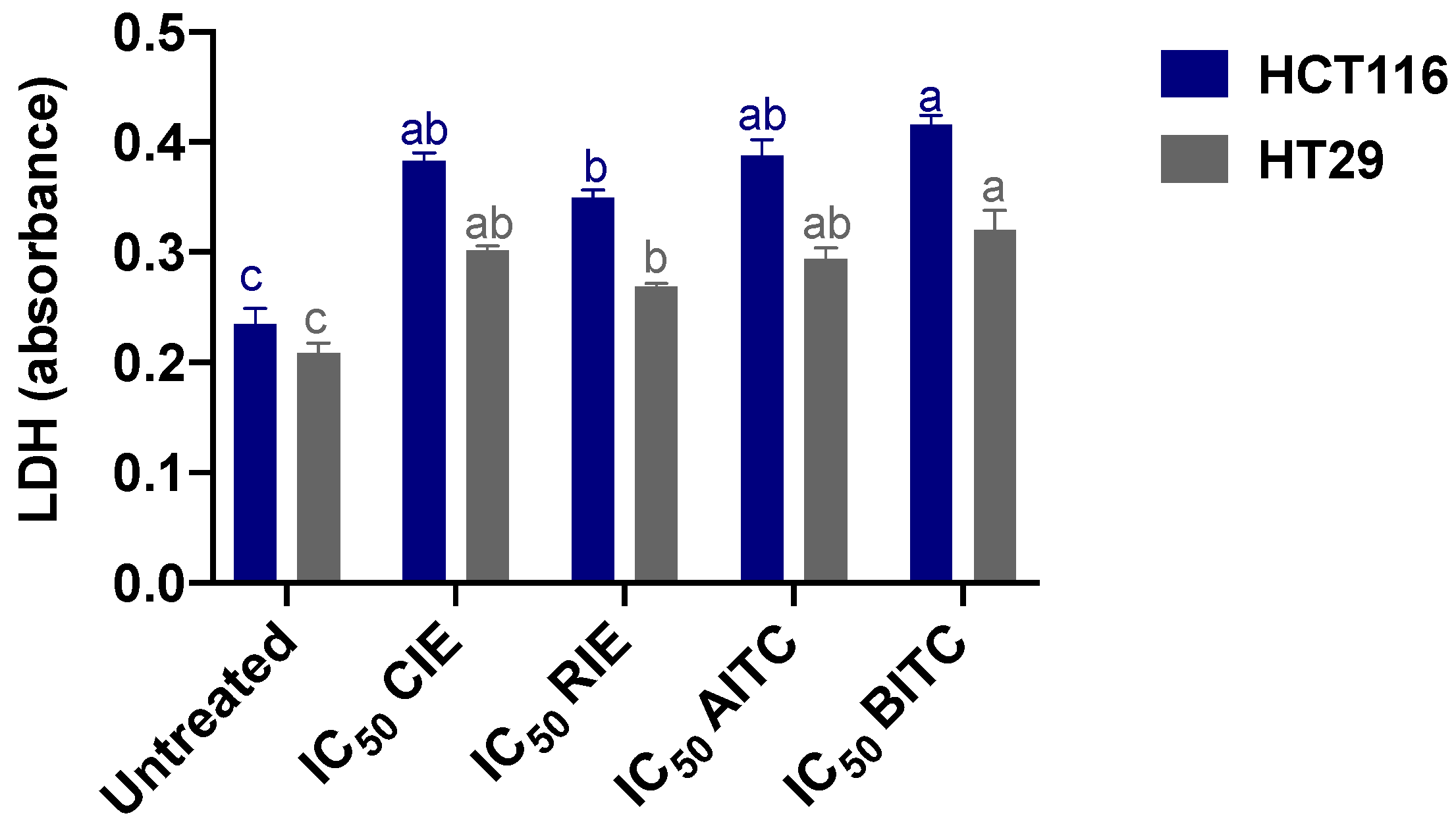 Ijerph 19 14919 g003 Ijerph 19 14919 g003