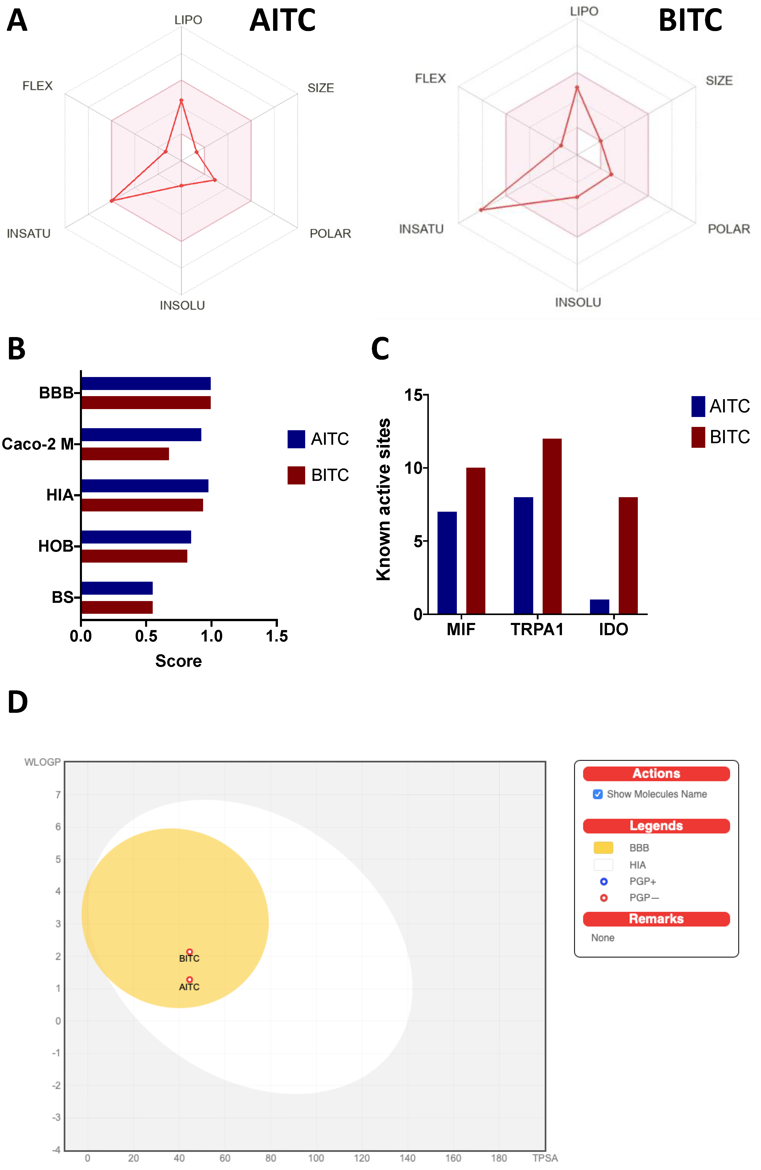 Ijerph 19 14919 g008 Ijerph 19 14919 g008