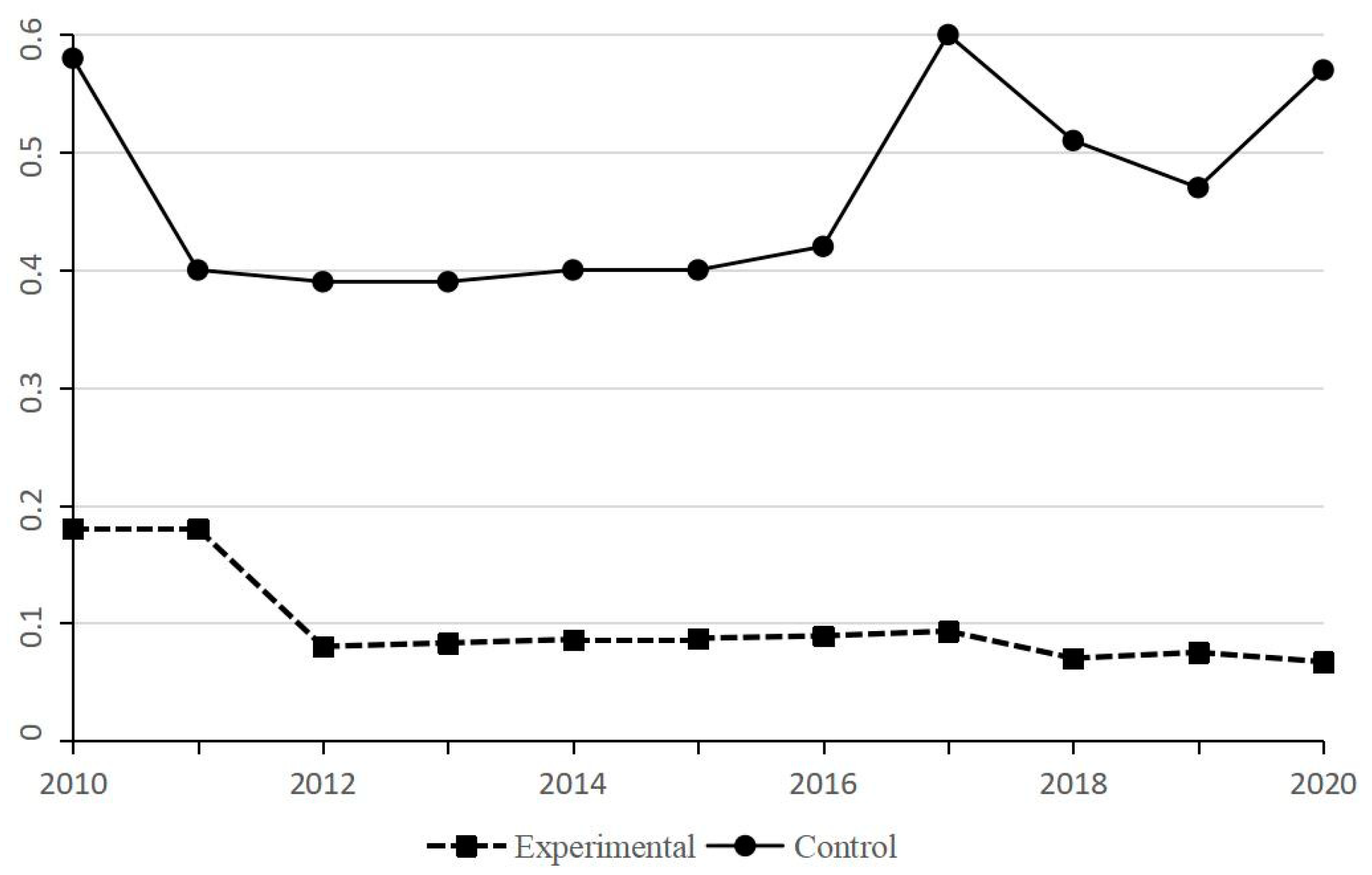 Ijerph 19 14920 g002
