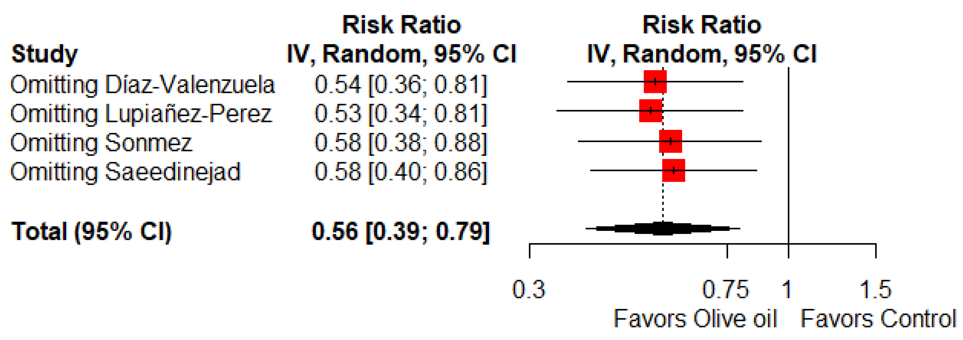 Ijerph 19 14921 g005