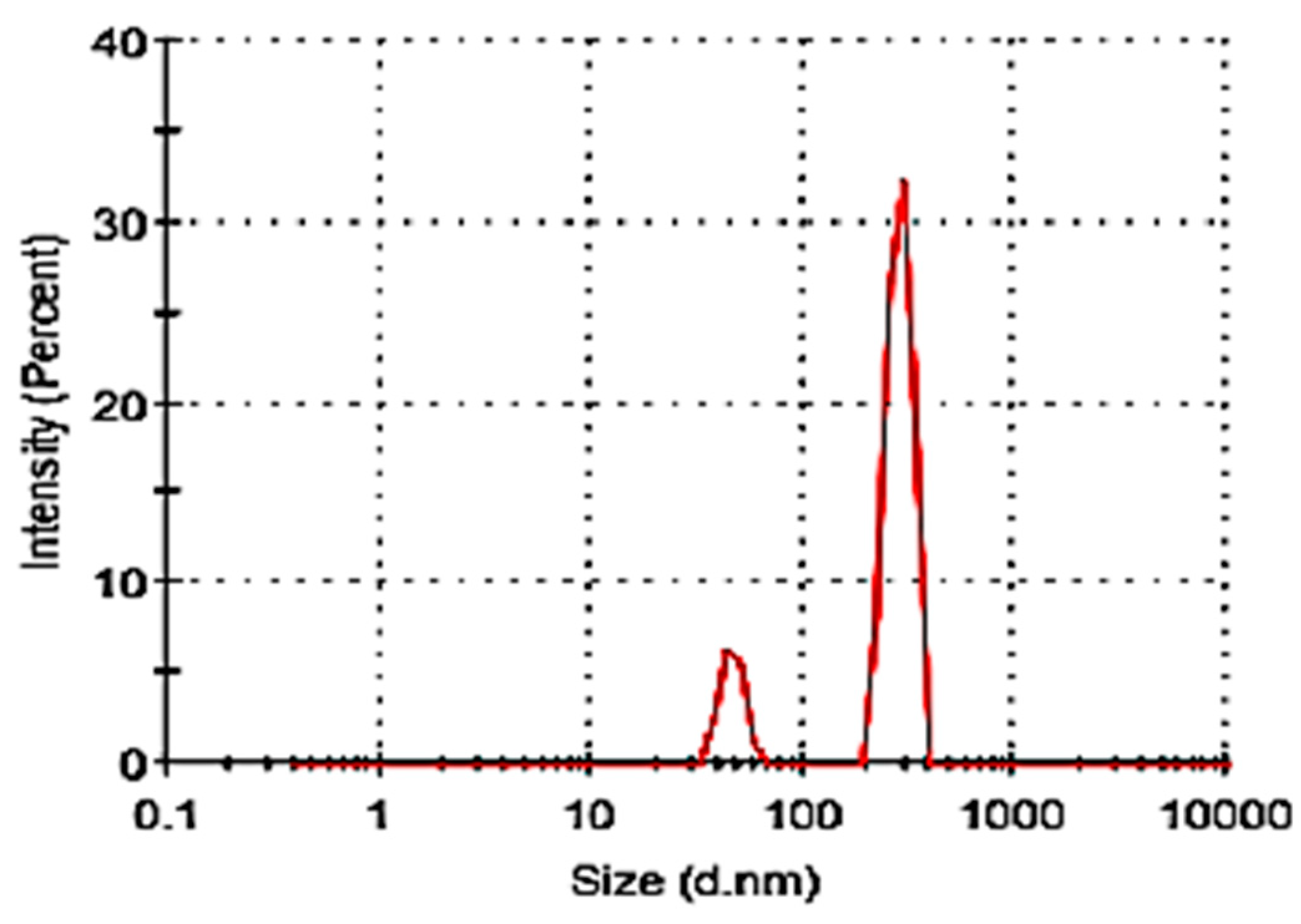 Ijerph 19 14922 g002