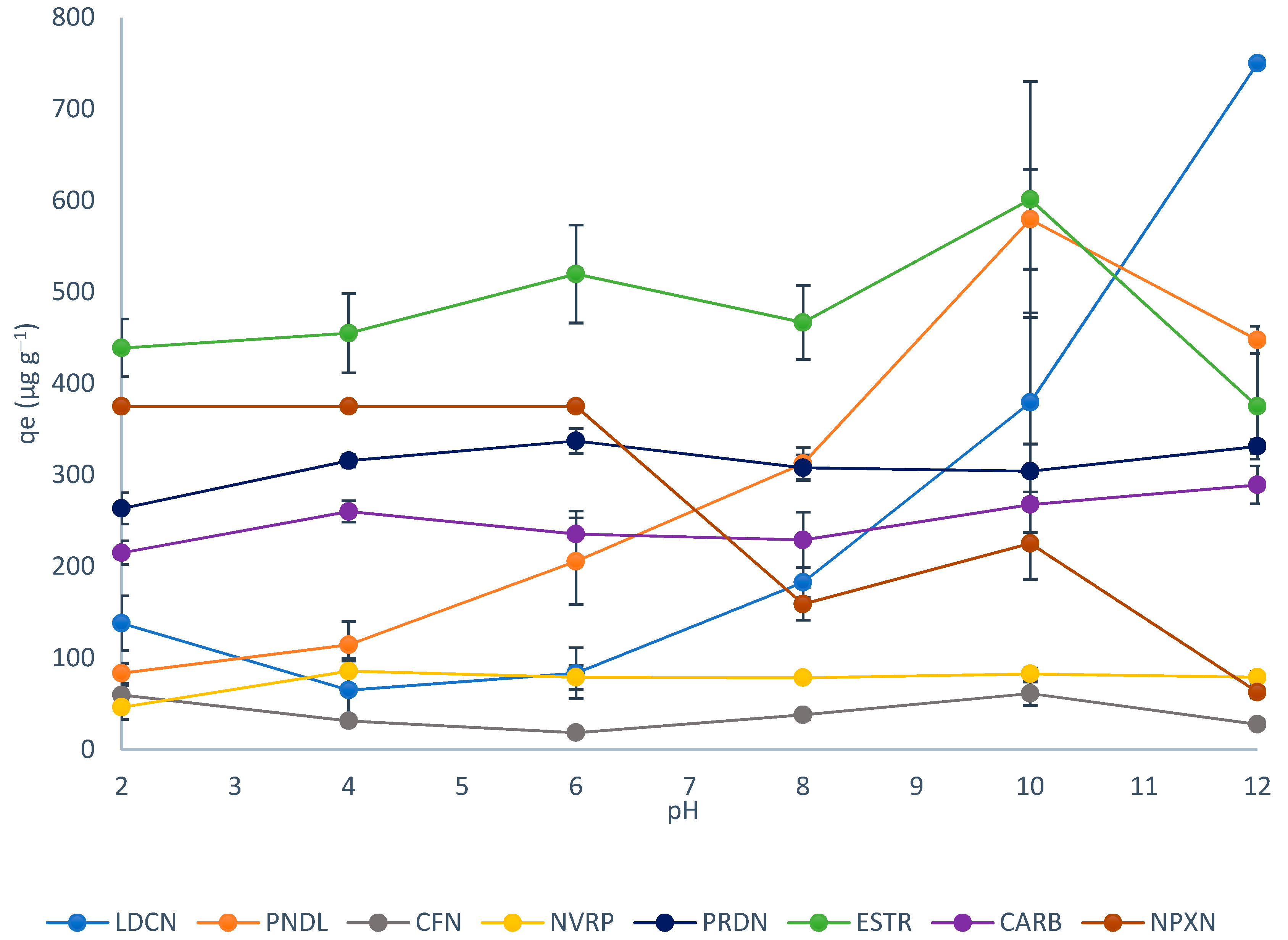 Ijerph 19 14922 g004