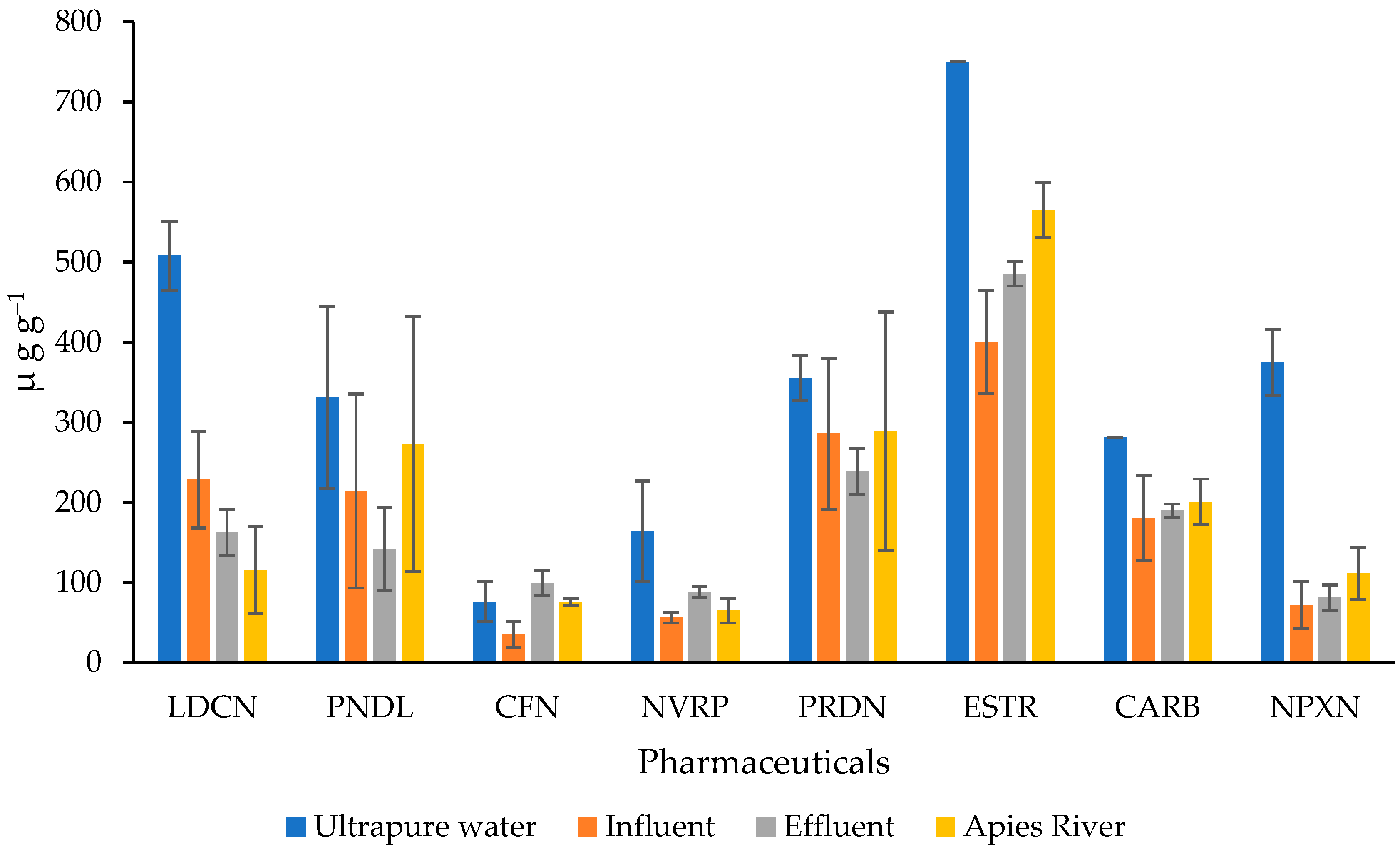 Ijerph 19 14922 g007