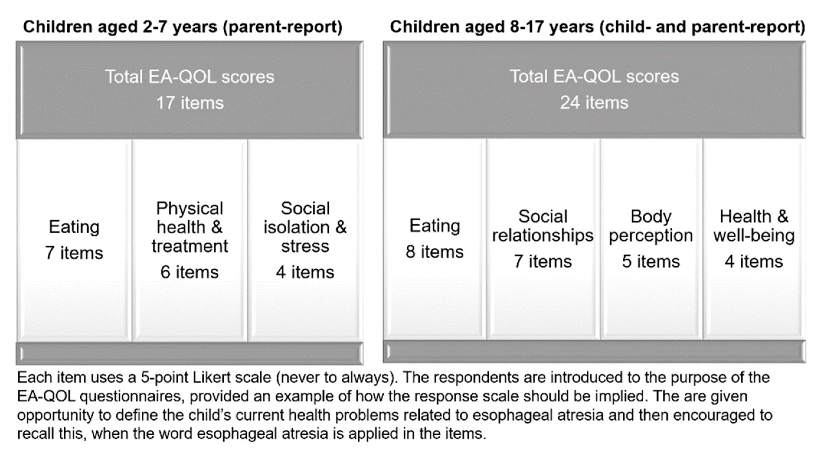Ijerph 19 14923 g001