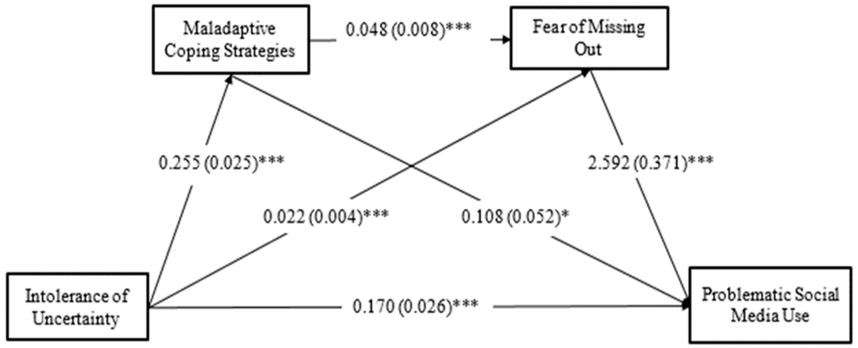 Ijerph 19 14924 g001