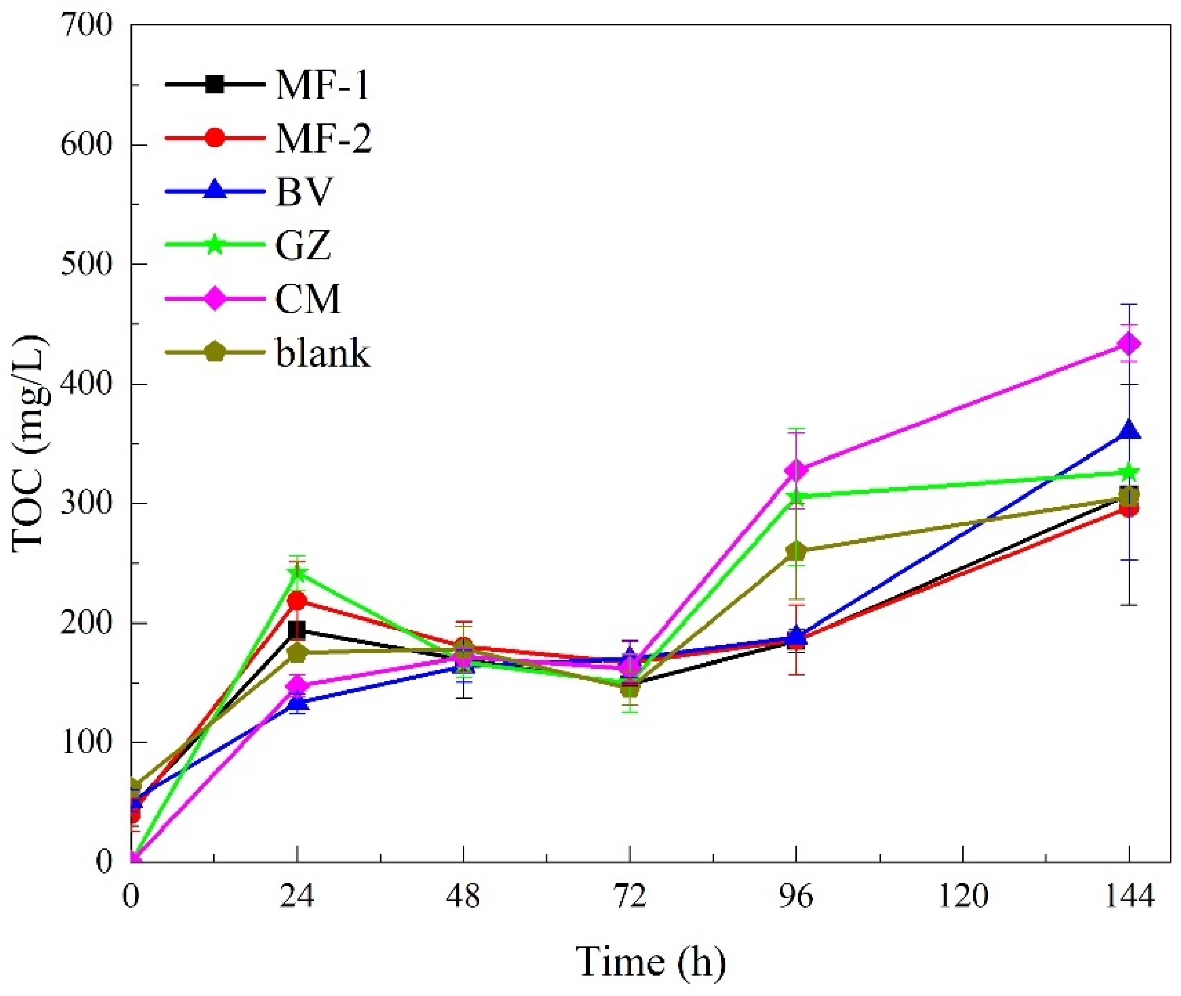 Ijerph 19 14926 g002