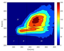 Ijerph 19 14926 i005