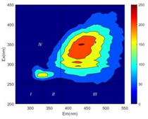 Ijerph 19 14926 i010