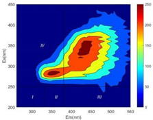 Ijerph 19 14926 i012