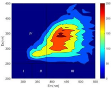 Ijerph 19 14926 i014