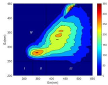 Ijerph 19 14926 i015