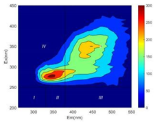 Ijerph 19 14926 i016