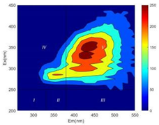 Ijerph 19 14926 i020