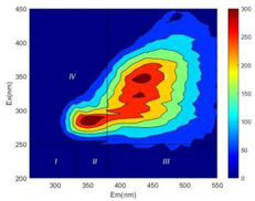 Ijerph 19 14926 i021