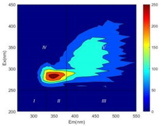 Ijerph 19 14926 i024