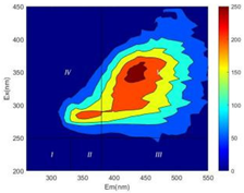 Ijerph 19 14926 i026