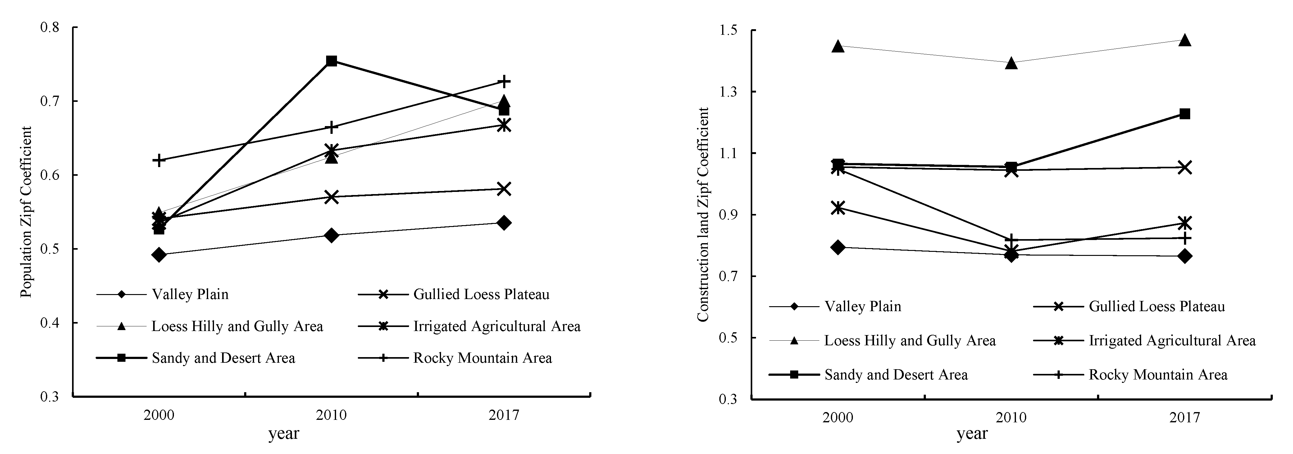 Ijerph 19 14927 g006