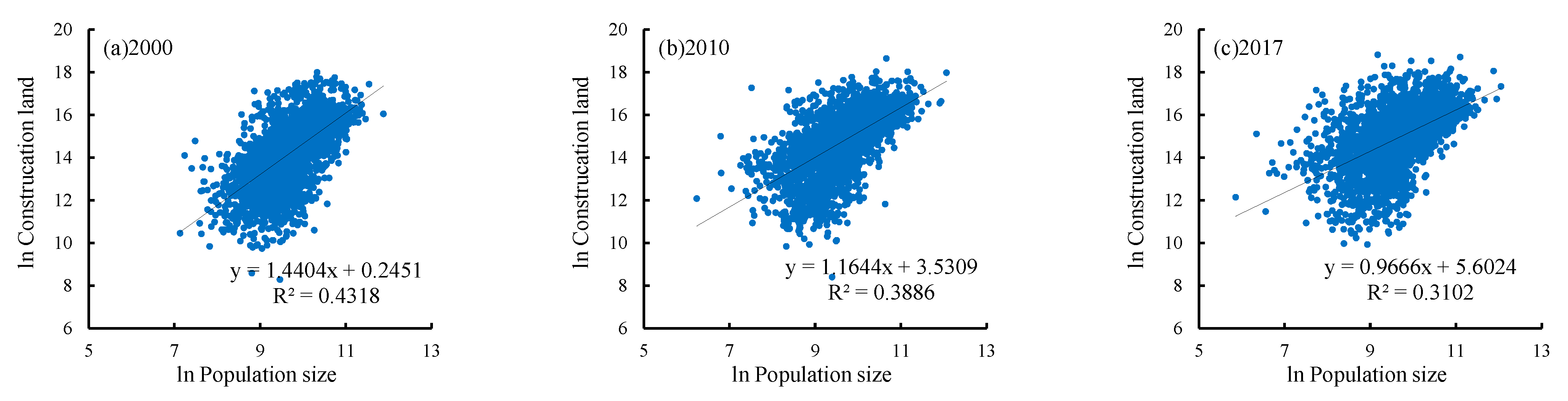 Ijerph 19 14927 g007
