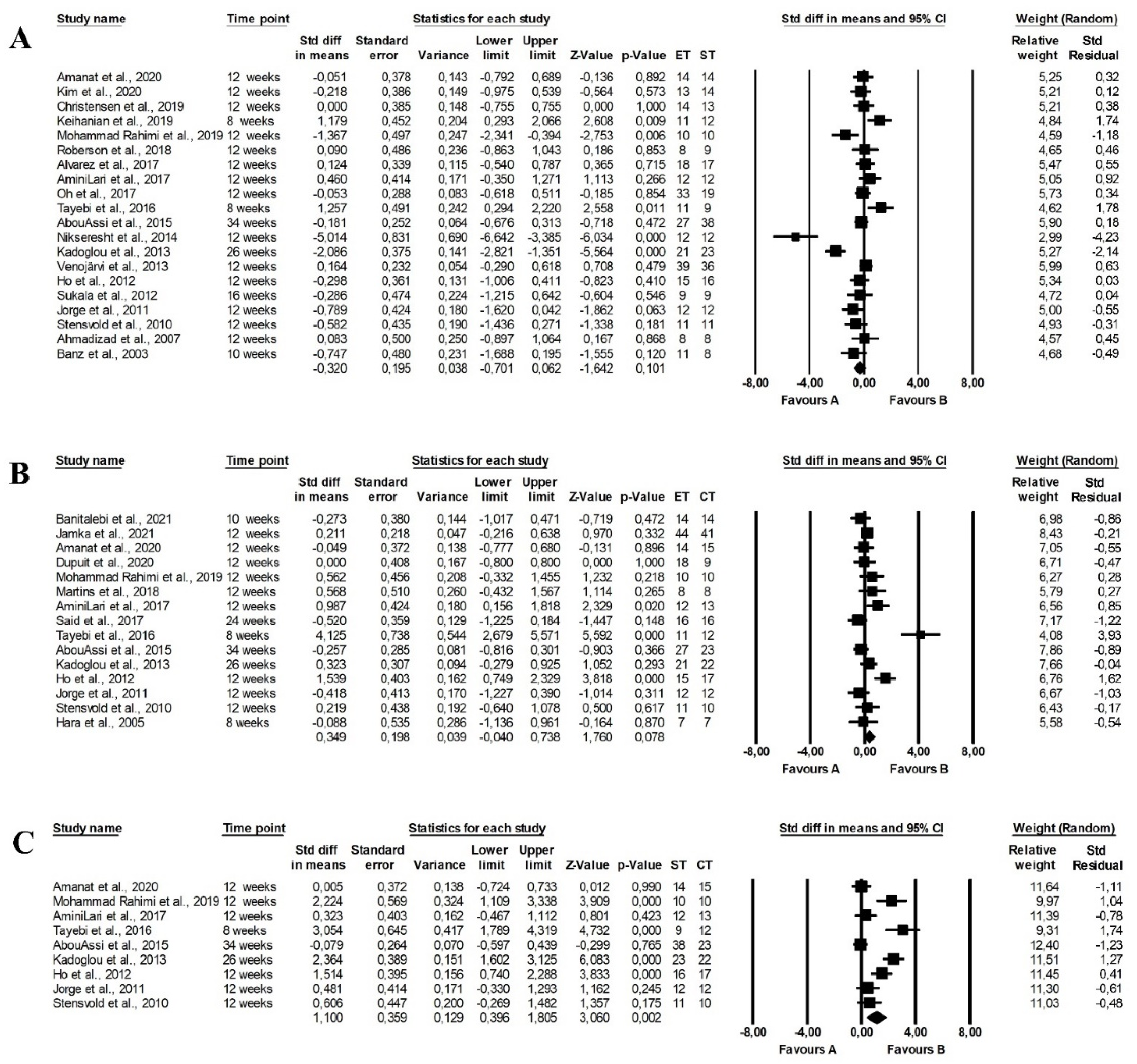 Ijerph 19 14928 g002 Ijerph 19 14928 g002