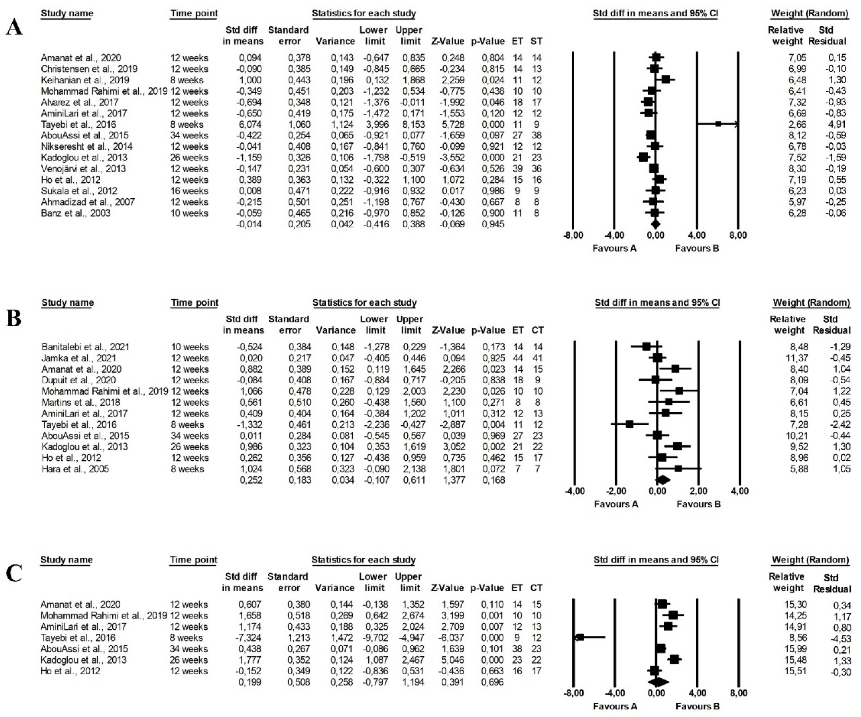 Ijerph 19 14928 g003 Ijerph 19 14928 g003