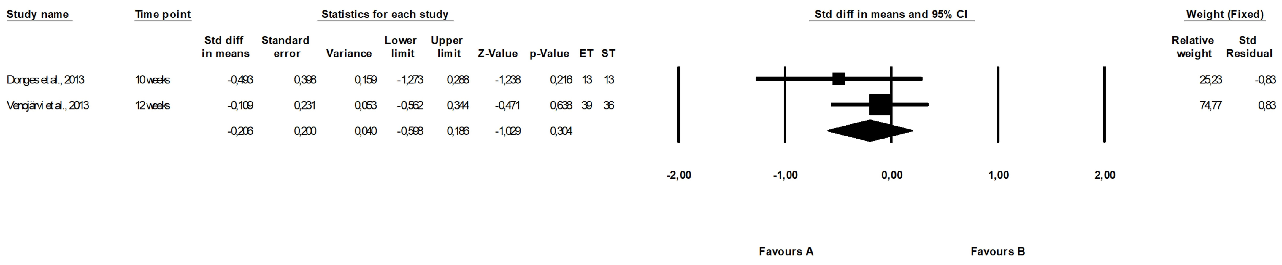 Ijerph 19 14928 g006 Ijerph 19 14928 g006