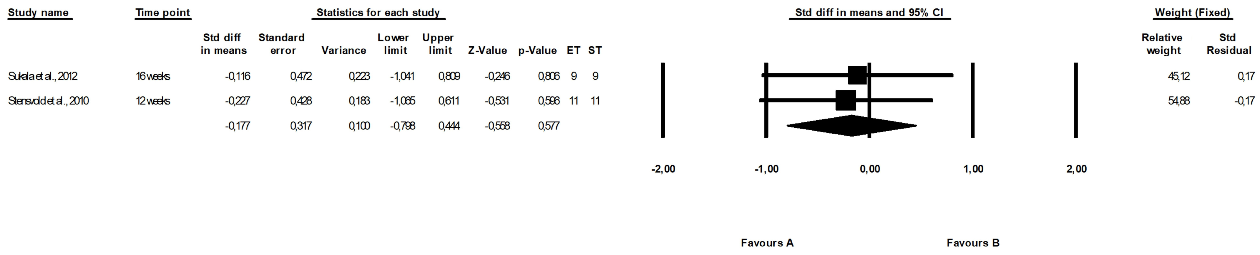 Ijerph 19 14928 g008 Ijerph 19 14928 g008