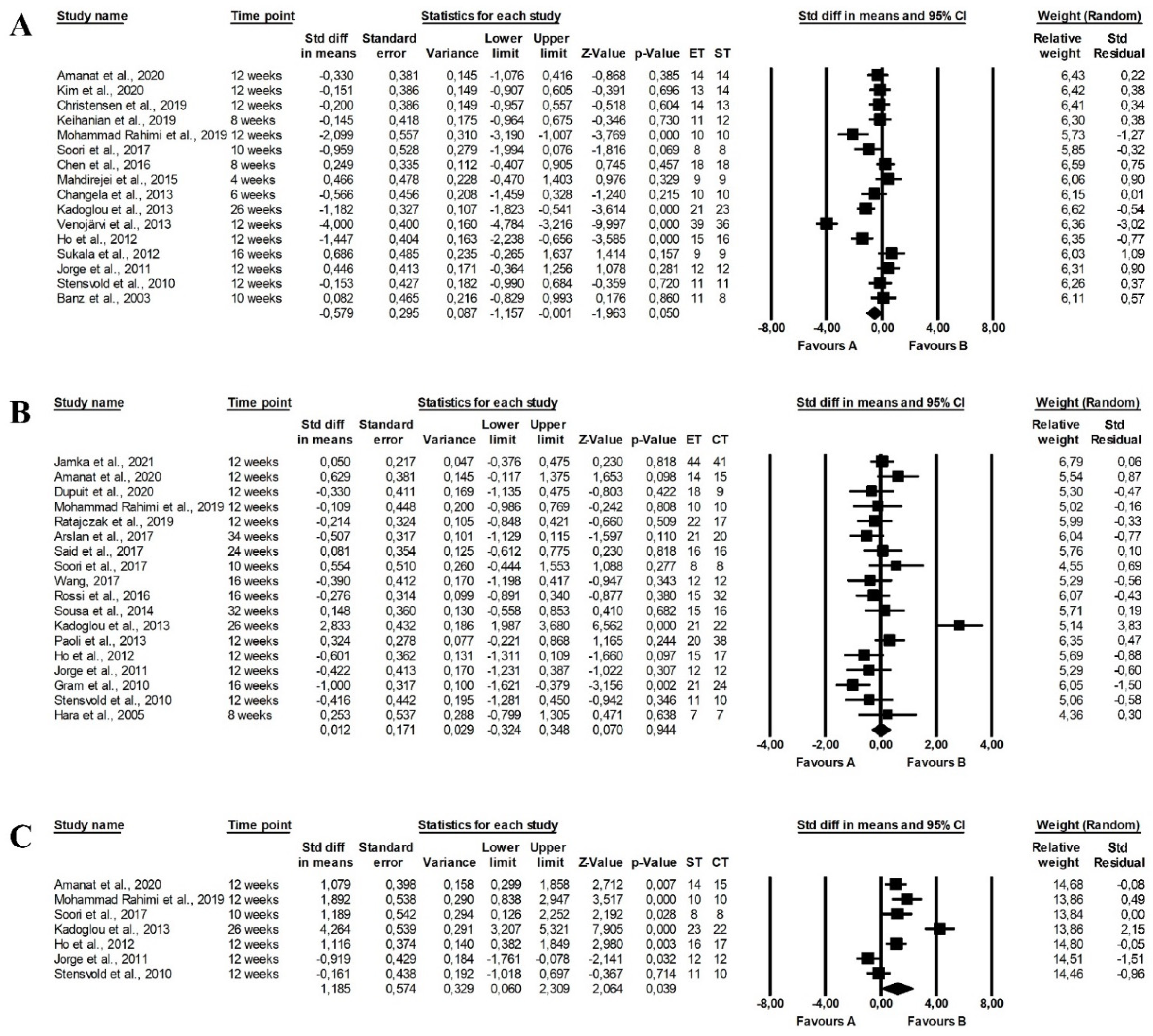 Ijerph 19 14928 g009 Ijerph 19 14928 g009