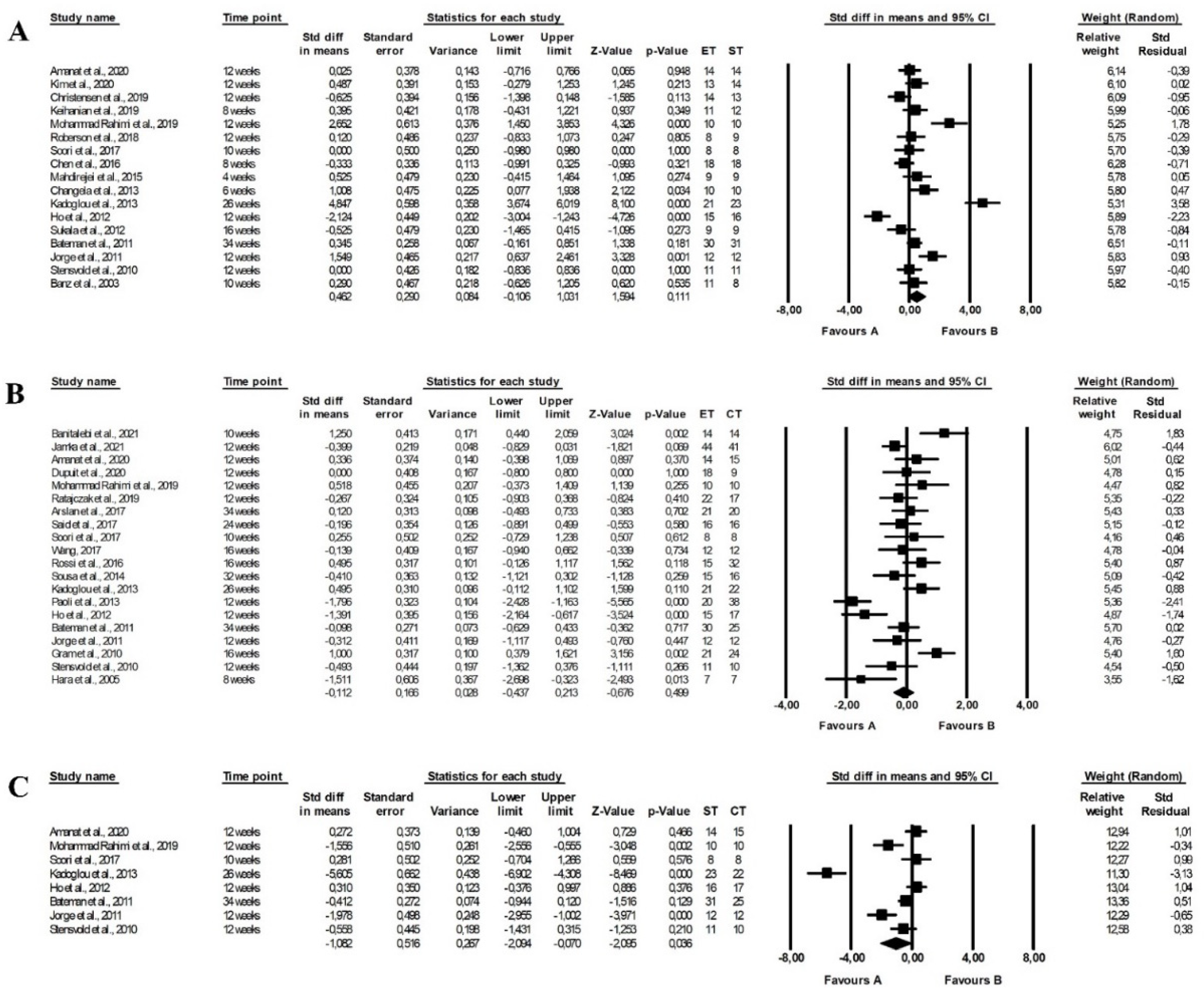 Ijerph 19 14928 g011 Ijerph 19 14928 g011