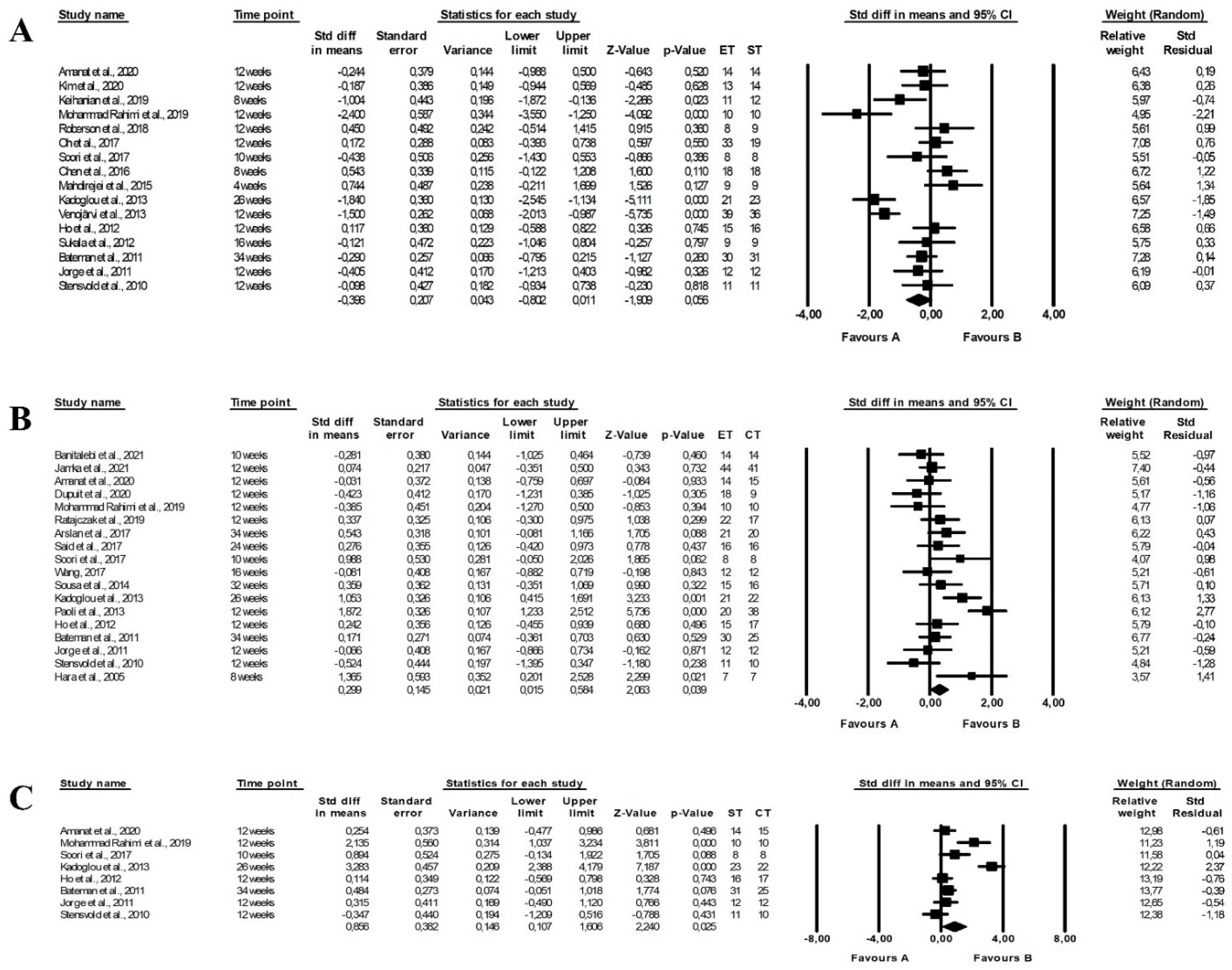 Ijerph 19 14928 g012 Ijerph 19 14928 g012