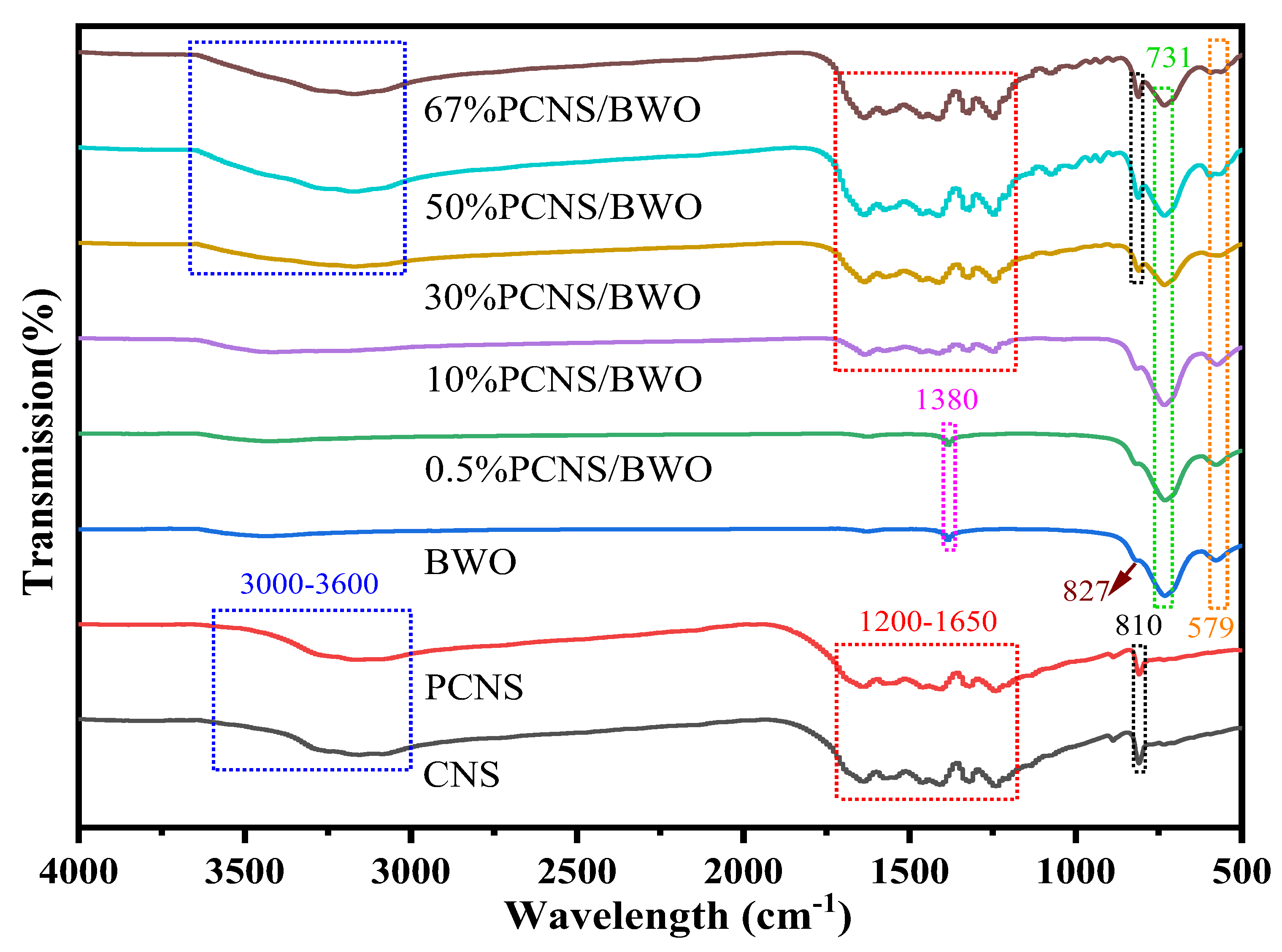 Ijerph 19 14935 g003 550