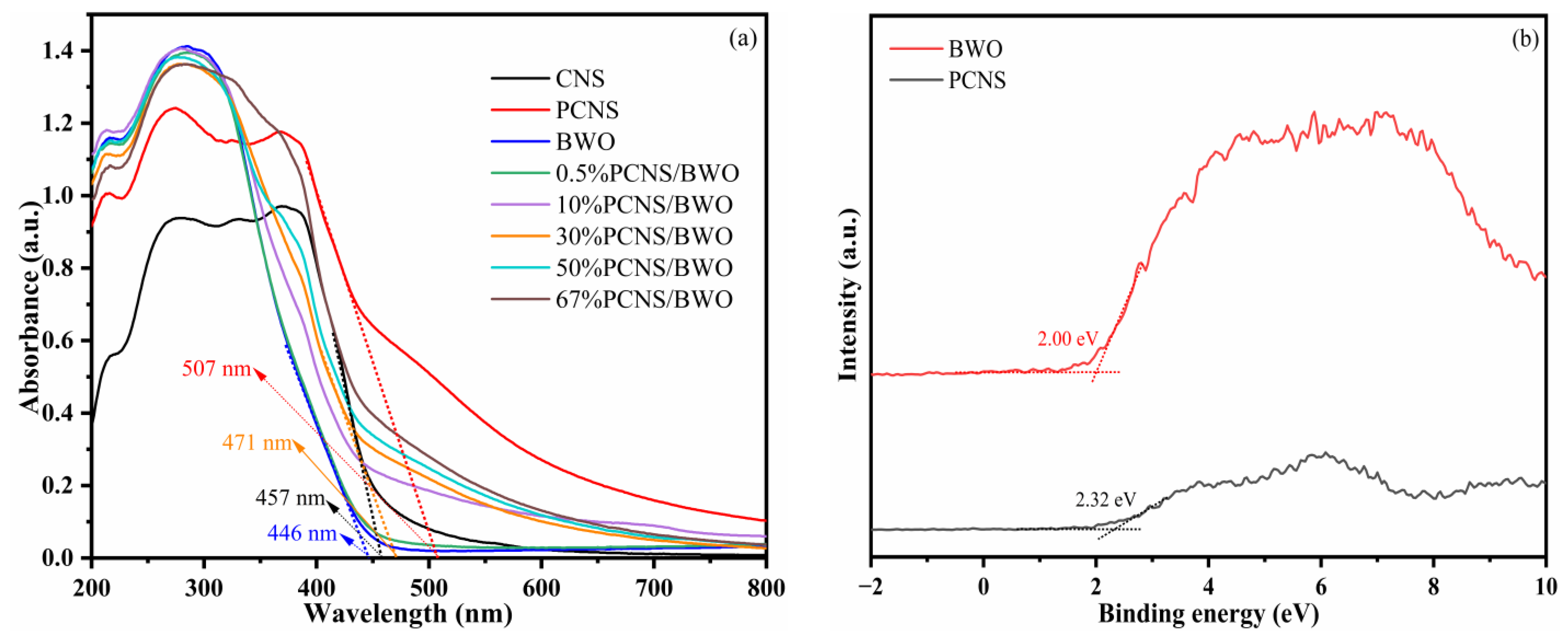 Ijerph 19 14935 g007 550