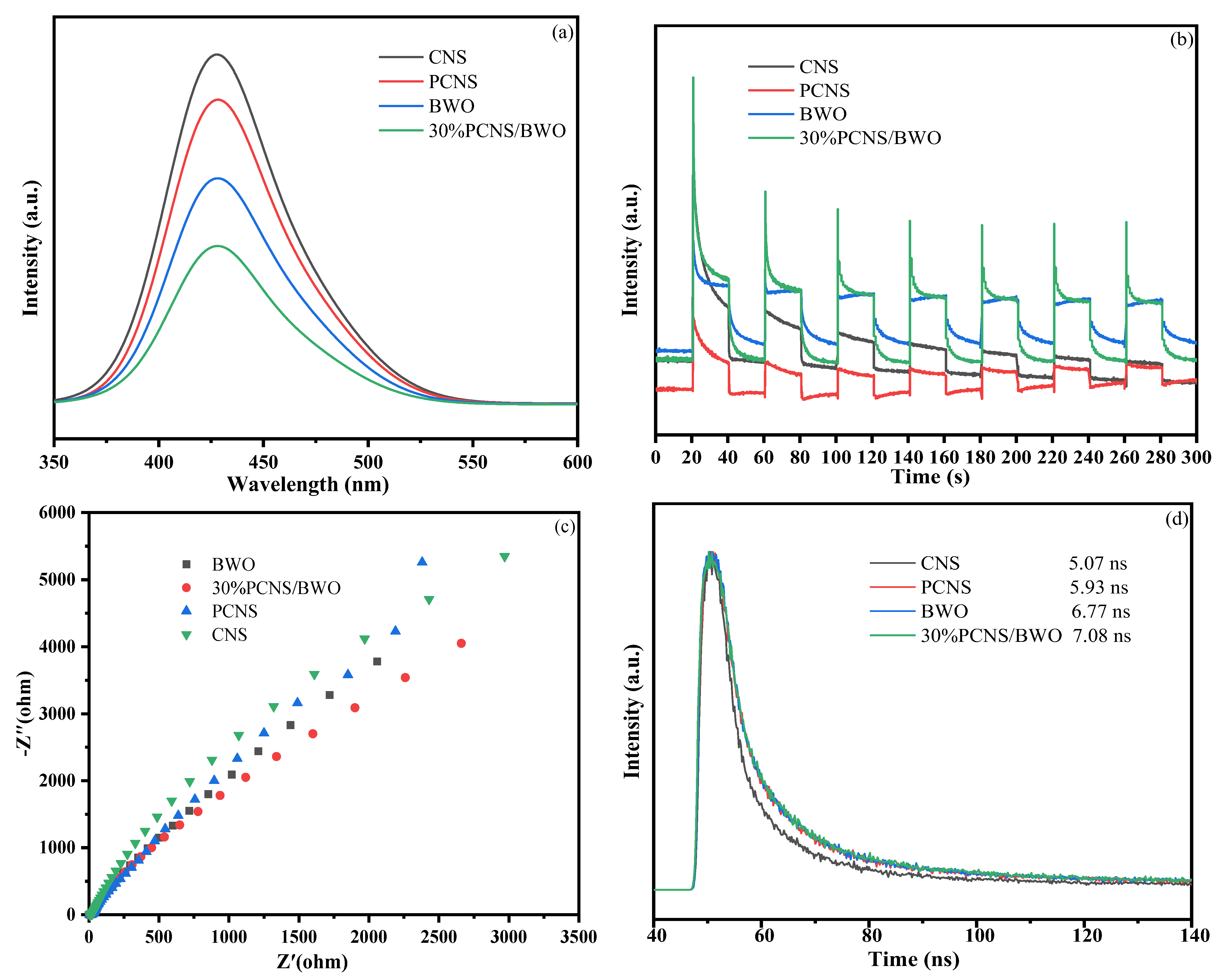 Ijerph 19 14935 g008 550