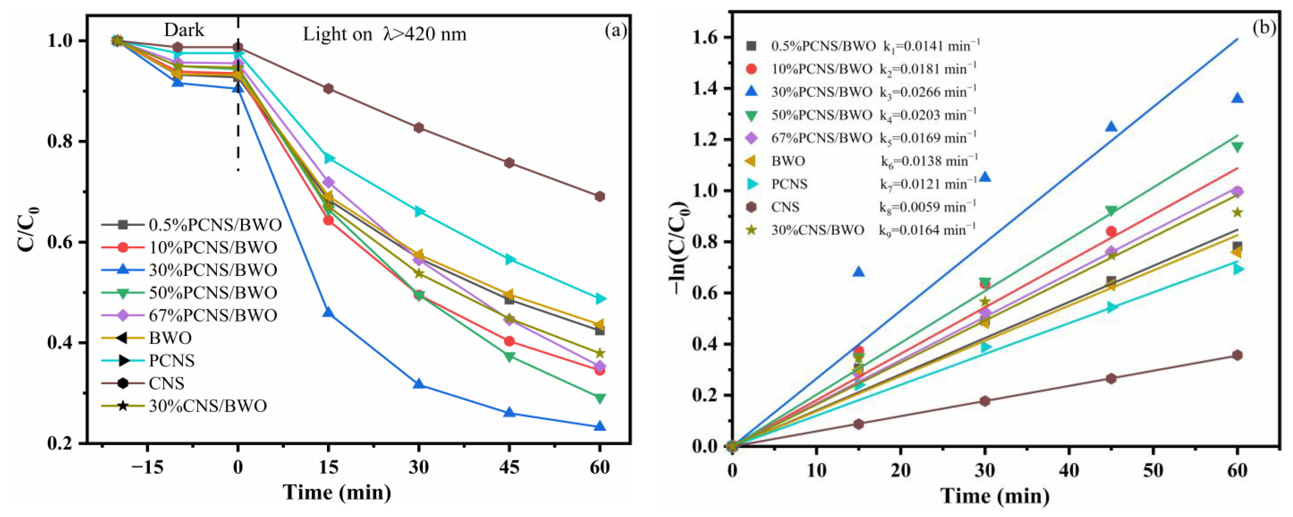 Ijerph 19 14935 g009 550
