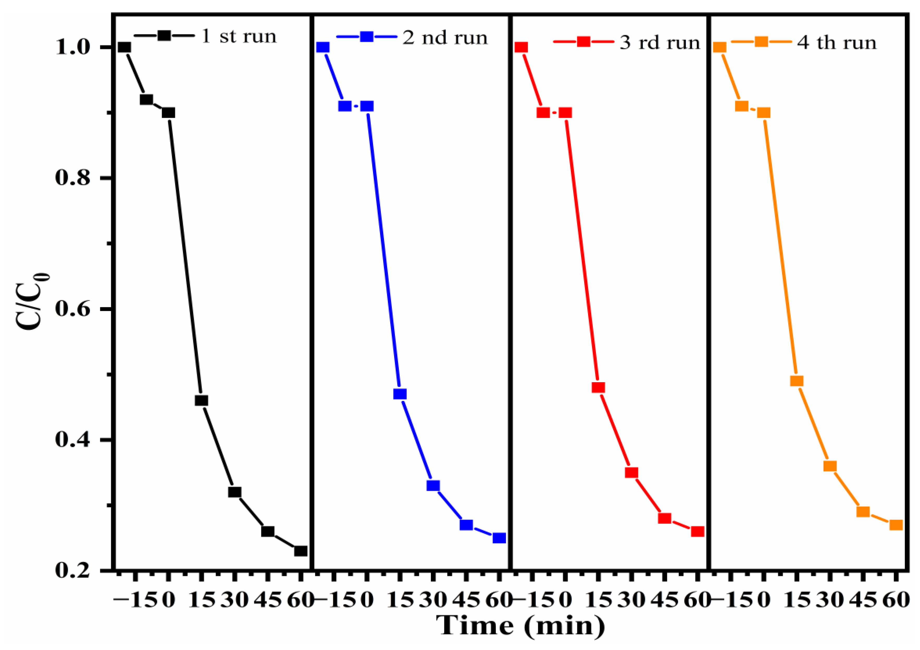 Ijerph 19 14935 g011 550