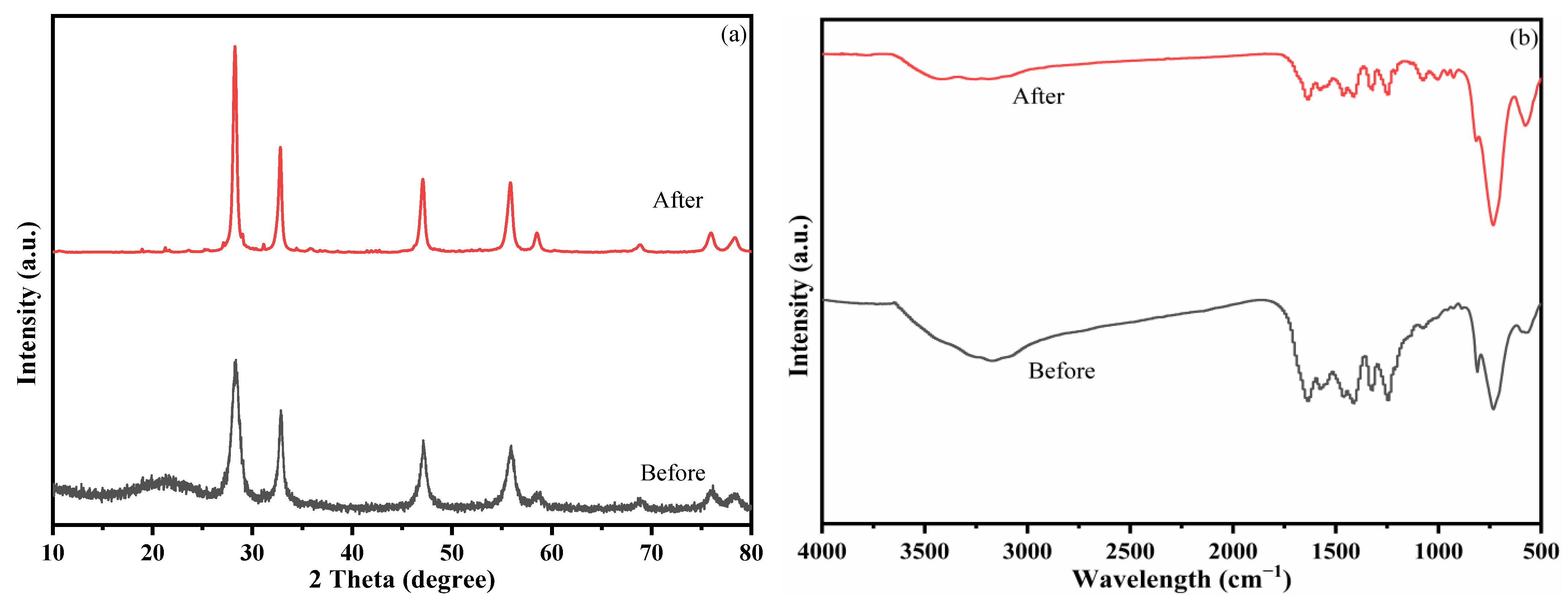 Ijerph 19 14935 g012 550
