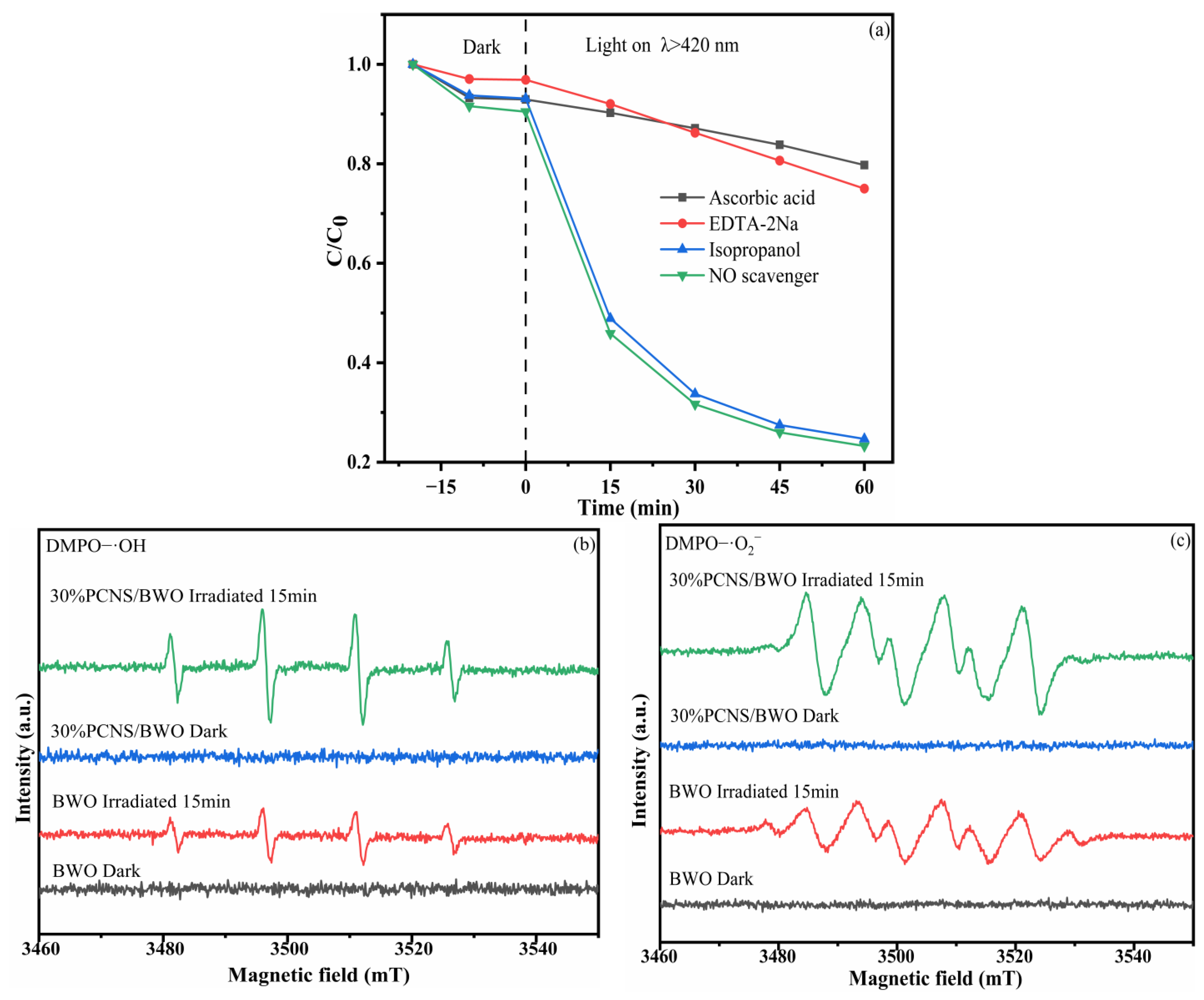 Ijerph 19 14935 g013 550