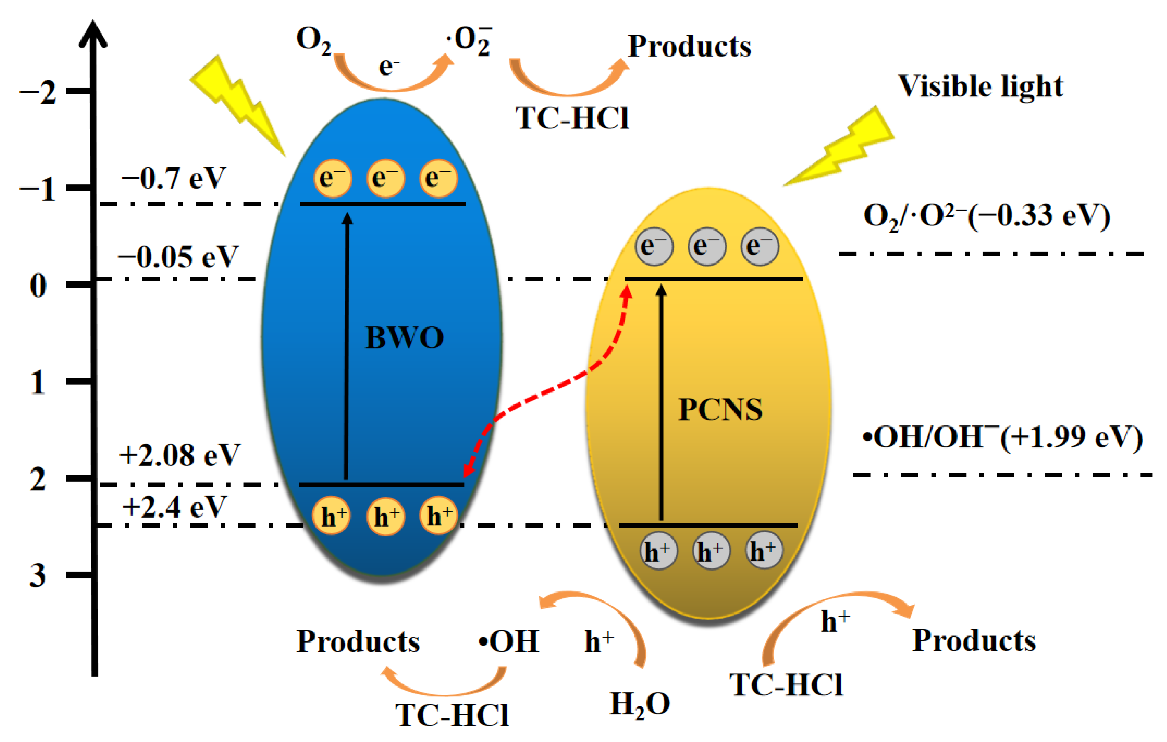 Ijerph 19 14935 g014 550