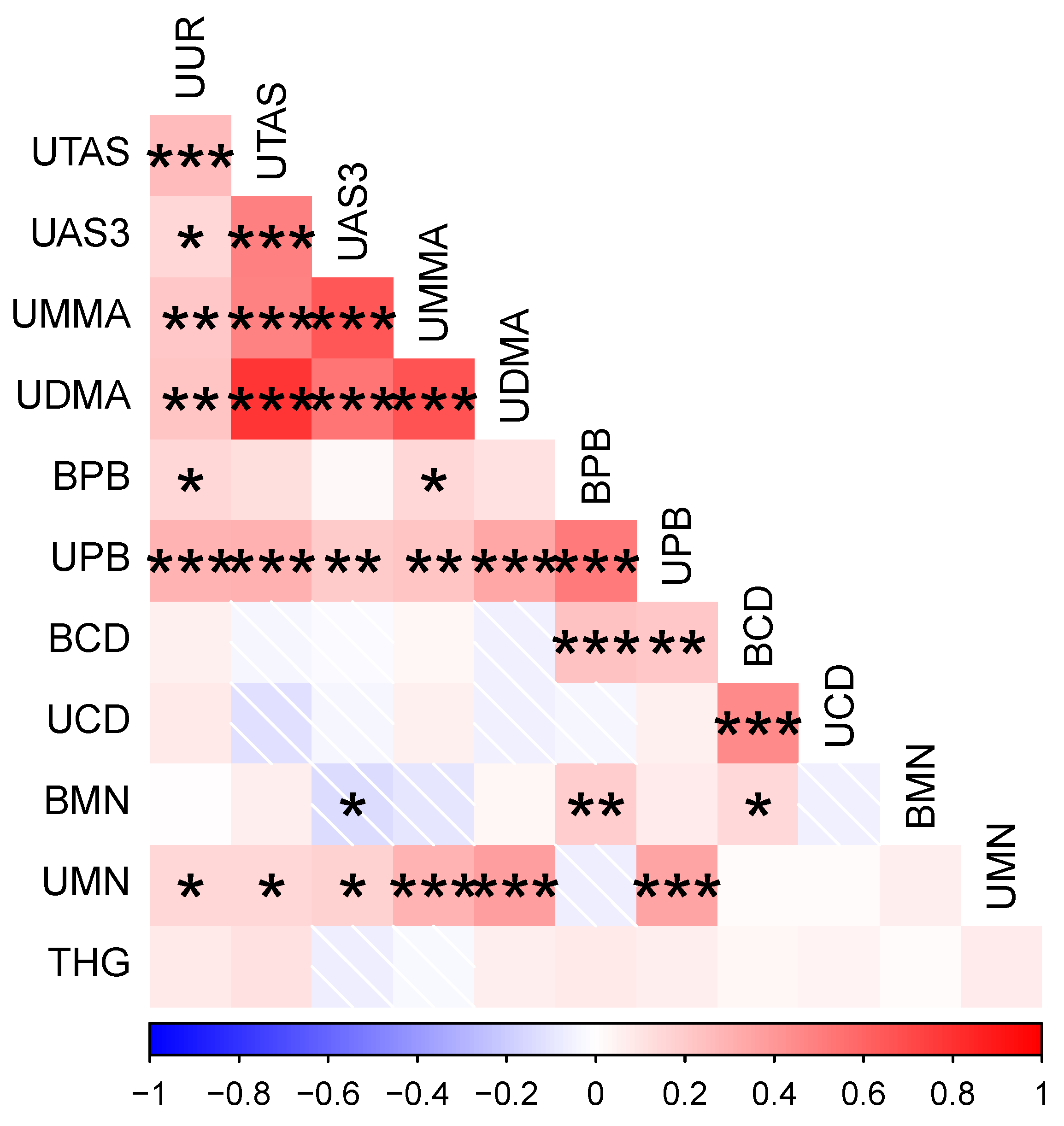 Ijerph 19 14939 g002 Ijerph 19 14939 g002