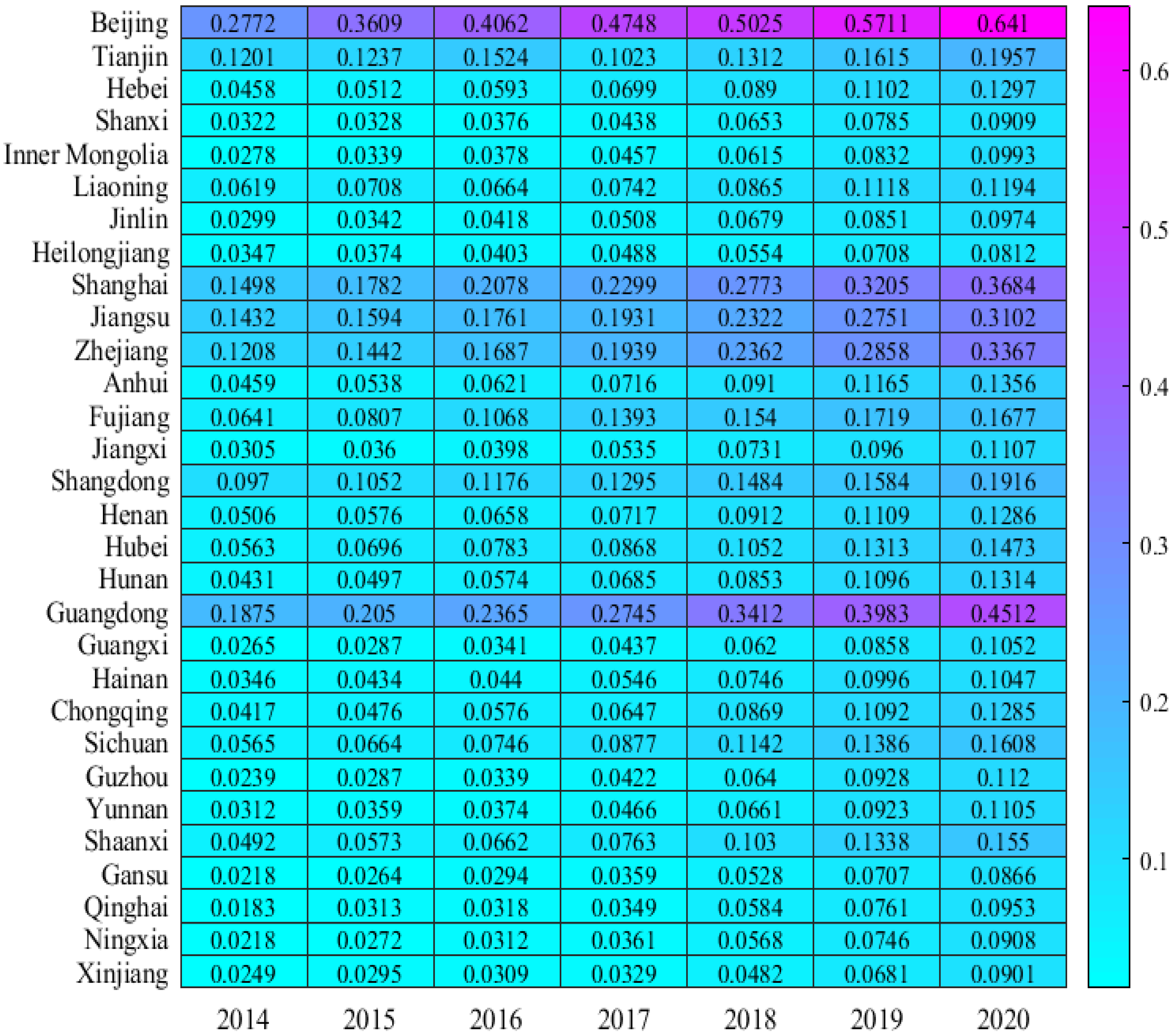 Ijerph 19 14941 g002