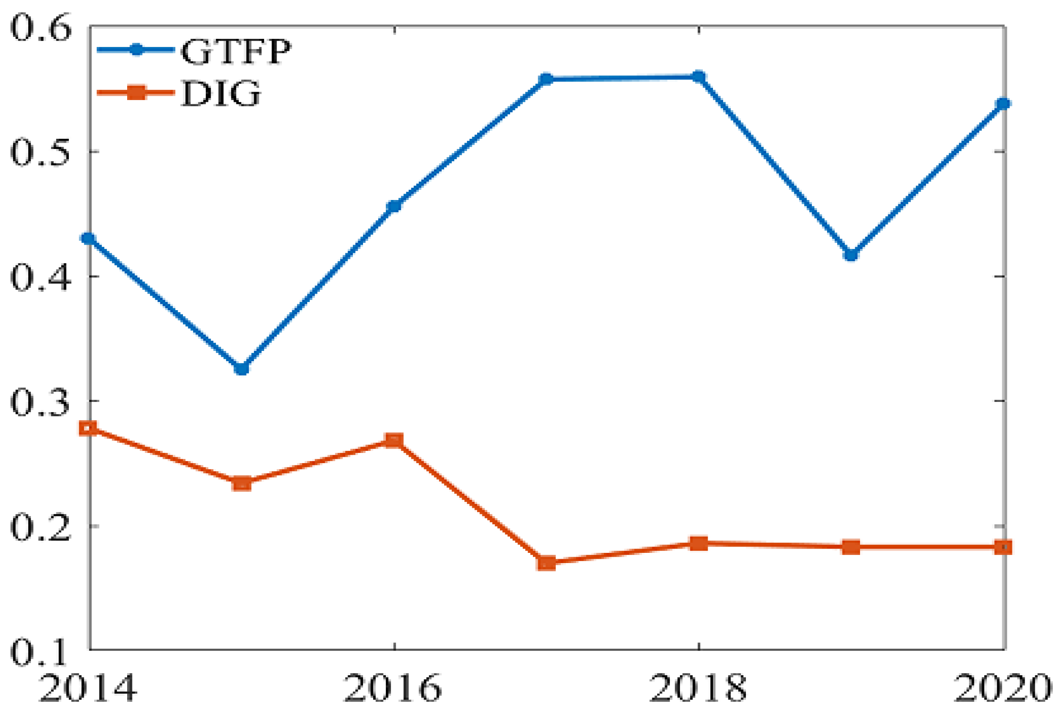 Ijerph 19 14941 g003