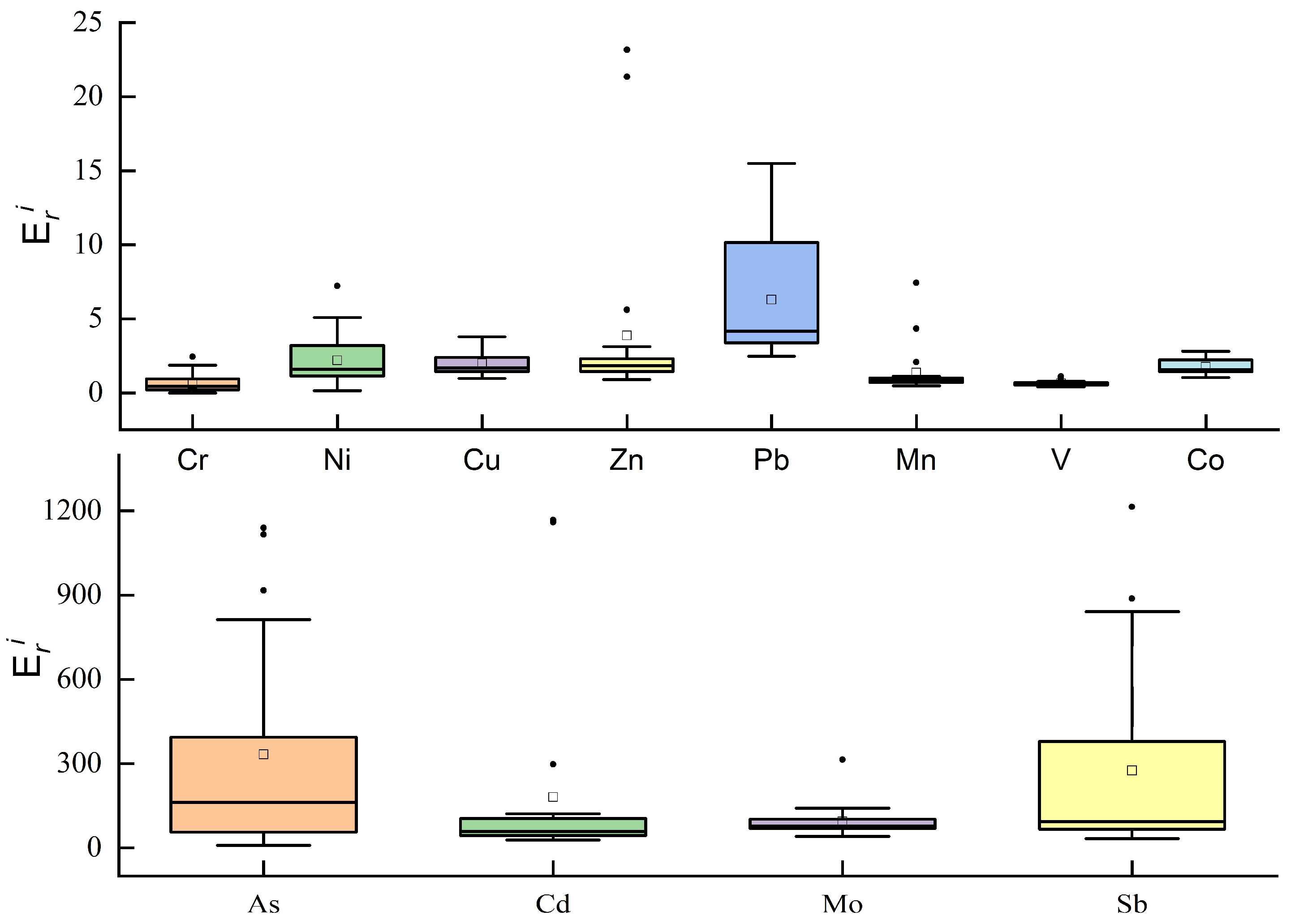 Ijerph 19 14944 g004