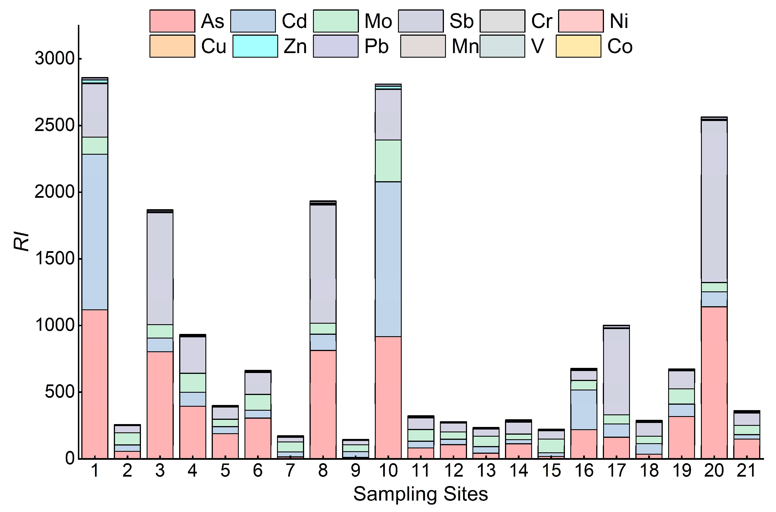 Ijerph 19 14944 g005